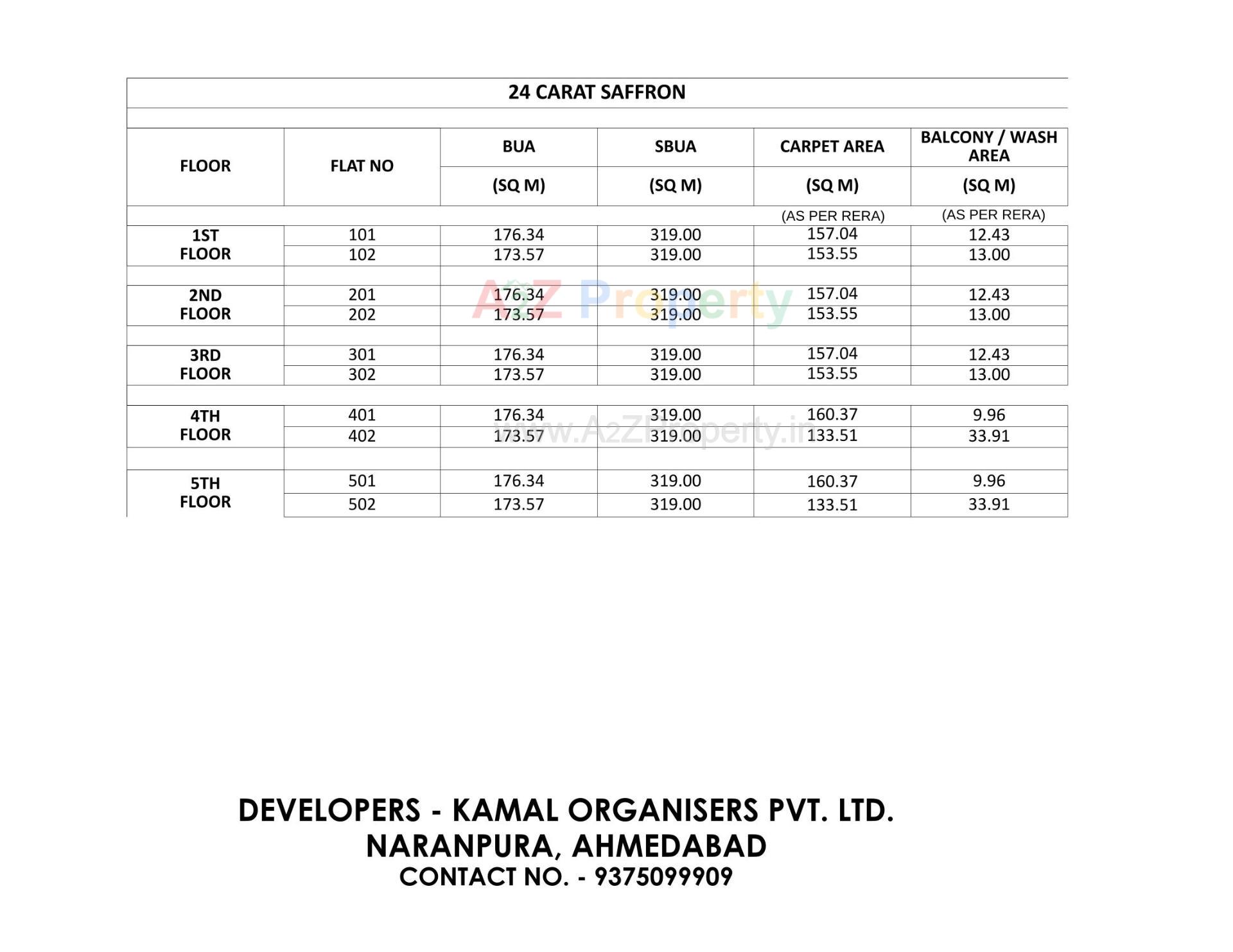  of real estate project 24 Carat Saffron located at Wadaj, Ahmedabad, Gujarat