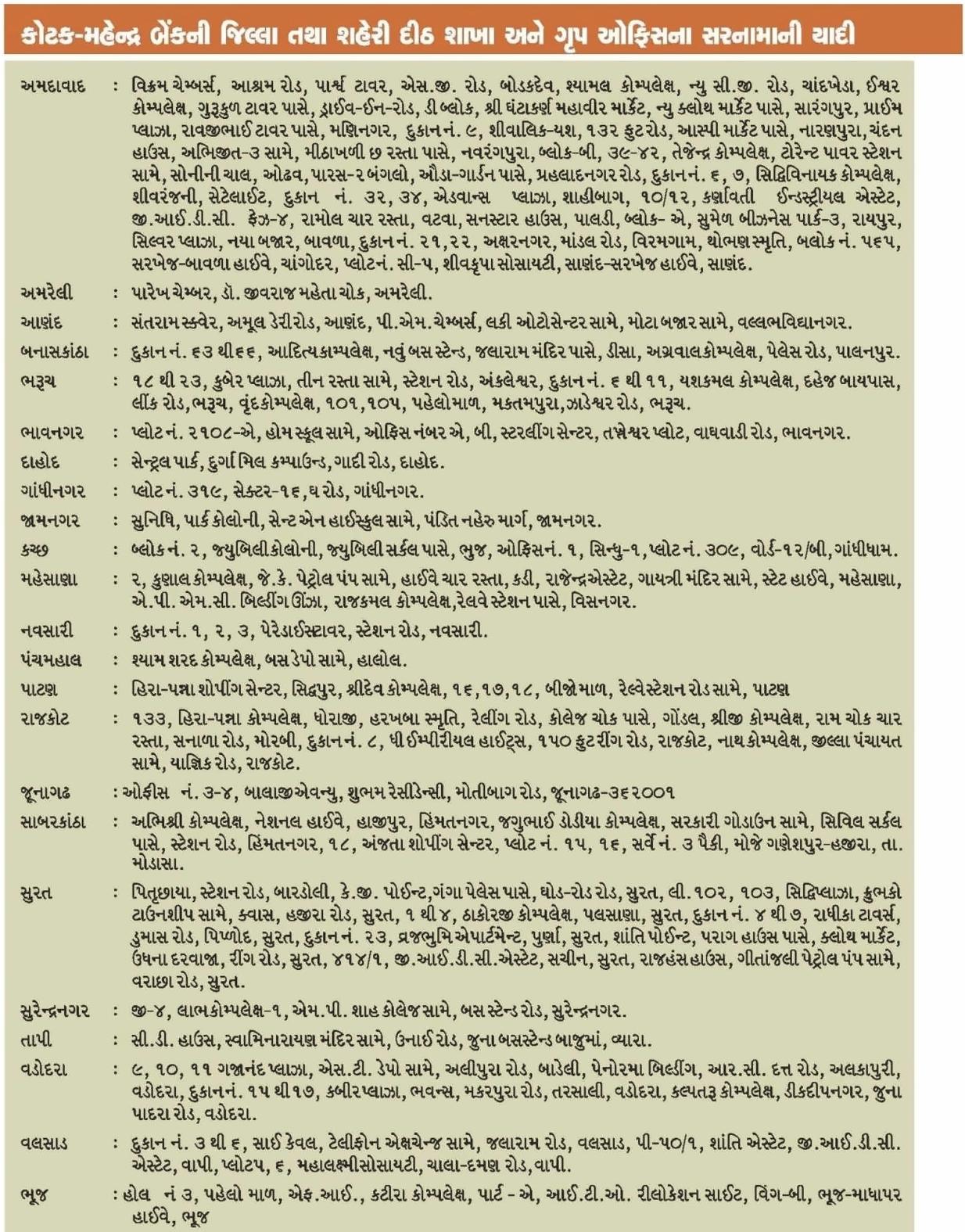  of real estate project 32 Shops + 476 Lig + 400 Lig + 120 Mig At Sanand located at Sanand, Ahmedabad, Gujarat