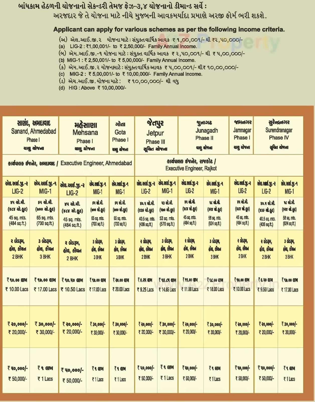  of real estate project 42 Shops + 548 Mig At Plot B, Gota located at Gota, Ahmedabad, Gujarat