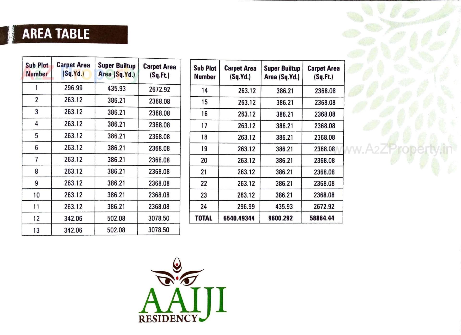  of real estate project Aaiji Residency located at Kadipur, Ahmedabad, Gujarat