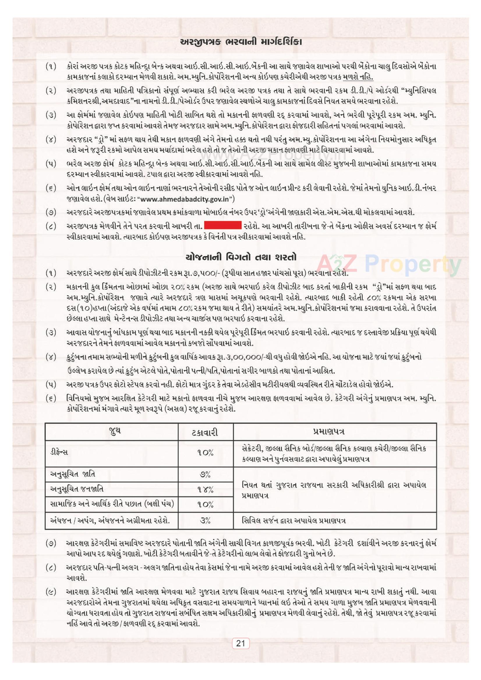  of real estate project Ews located at Odhav, Ahmedabad, Gujarat