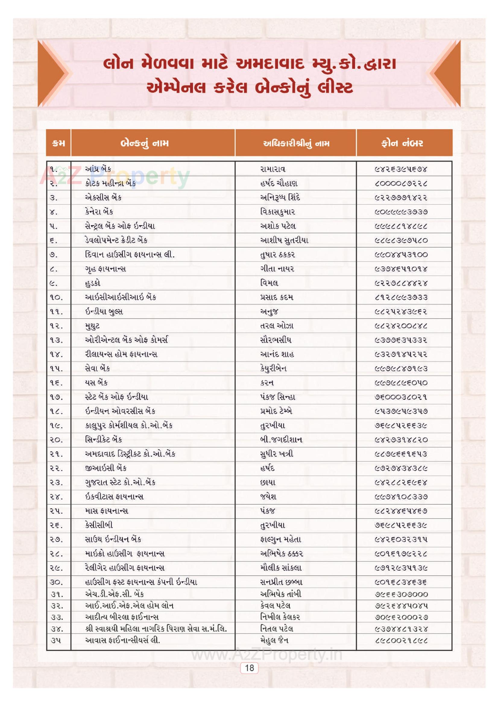  of real estate project Ews located at Odhav, Ahmedabad, Gujarat
