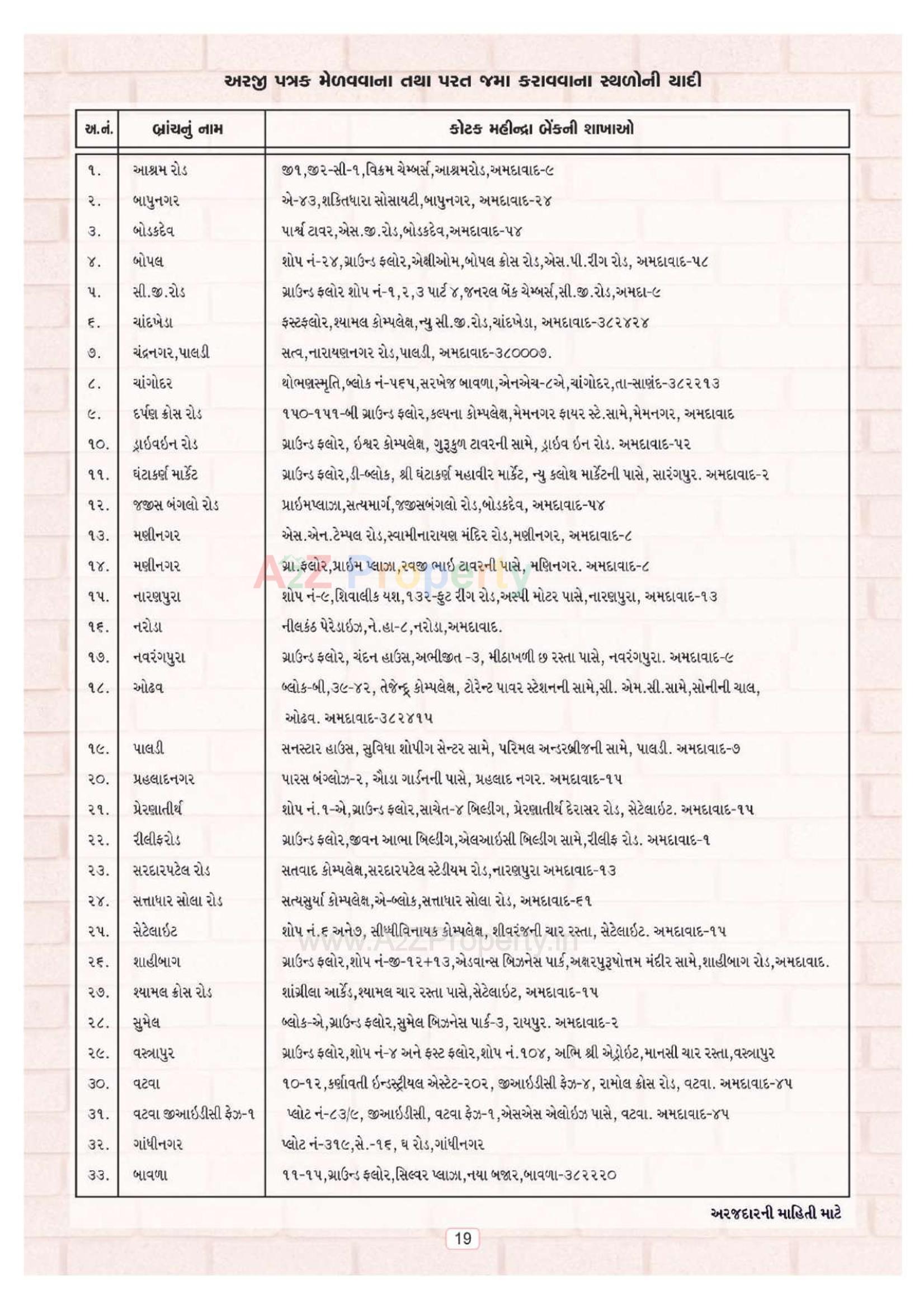  of real estate project Ews located at Nikol, Ahmedabad, Gujarat