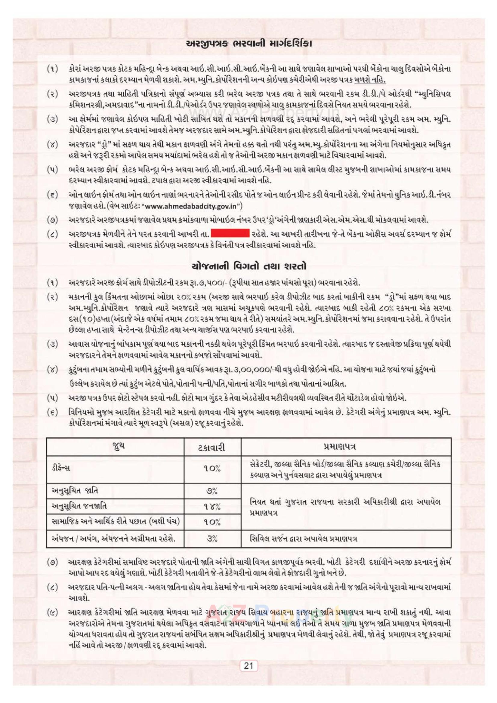  of real estate project Ews located at Nikol, Ahmedabad, Gujarat