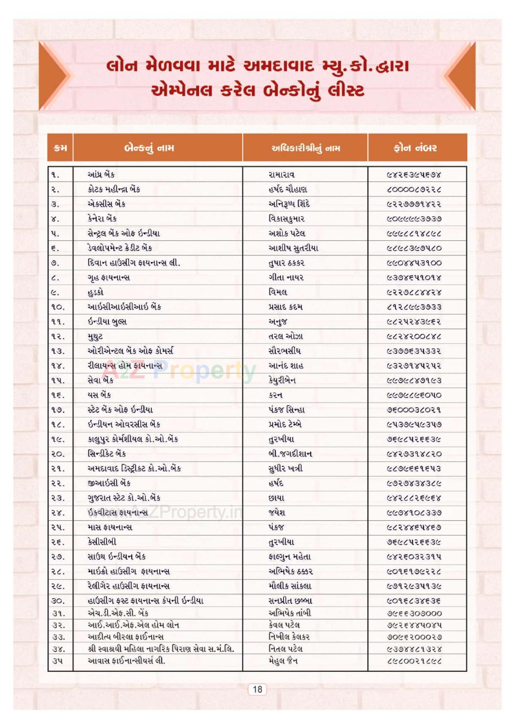  of real estate project Ews located at Nikol, Ahmedabad, Gujarat