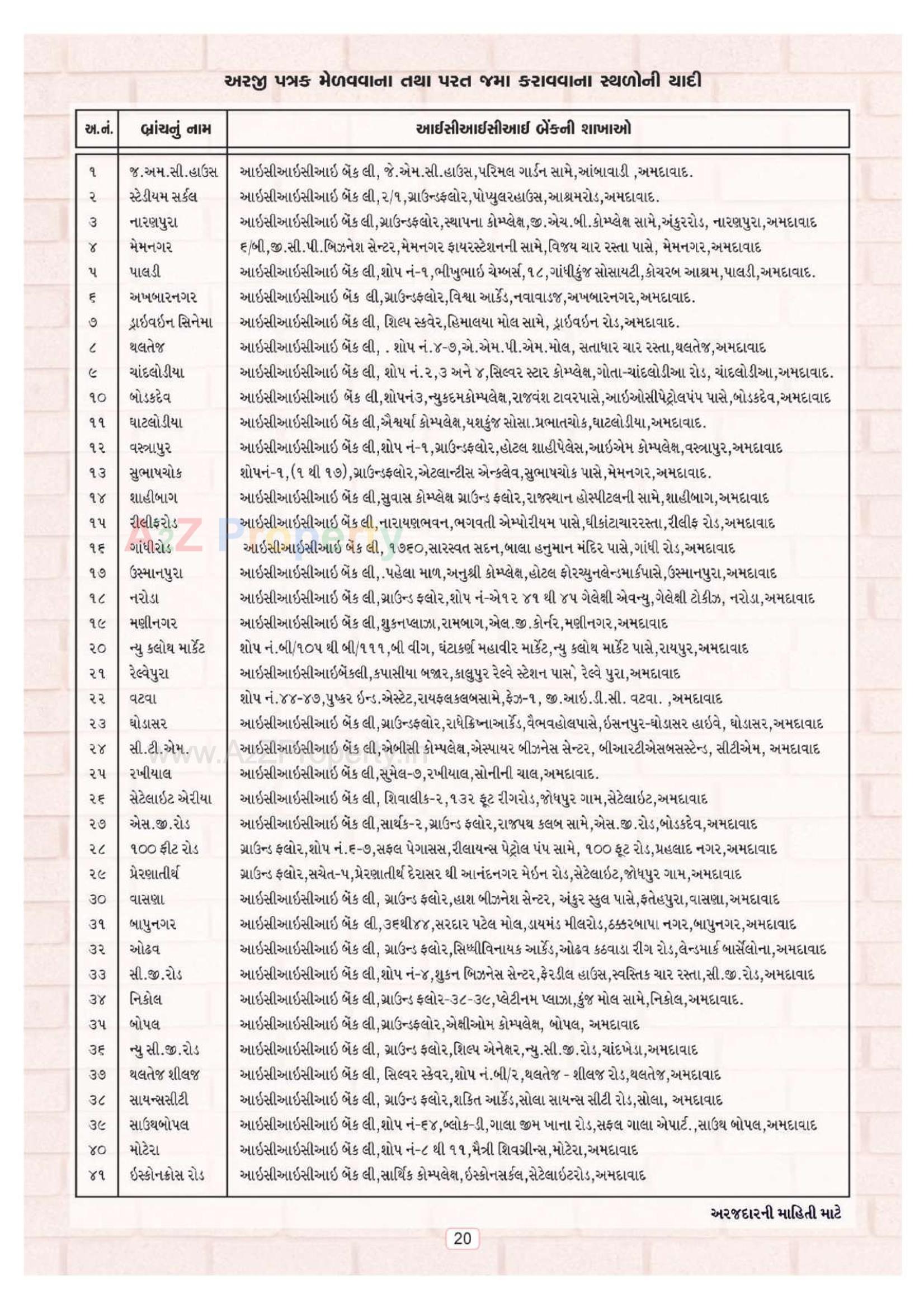  of real estate project Ews located at Nikol, Ahmedabad, Gujarat