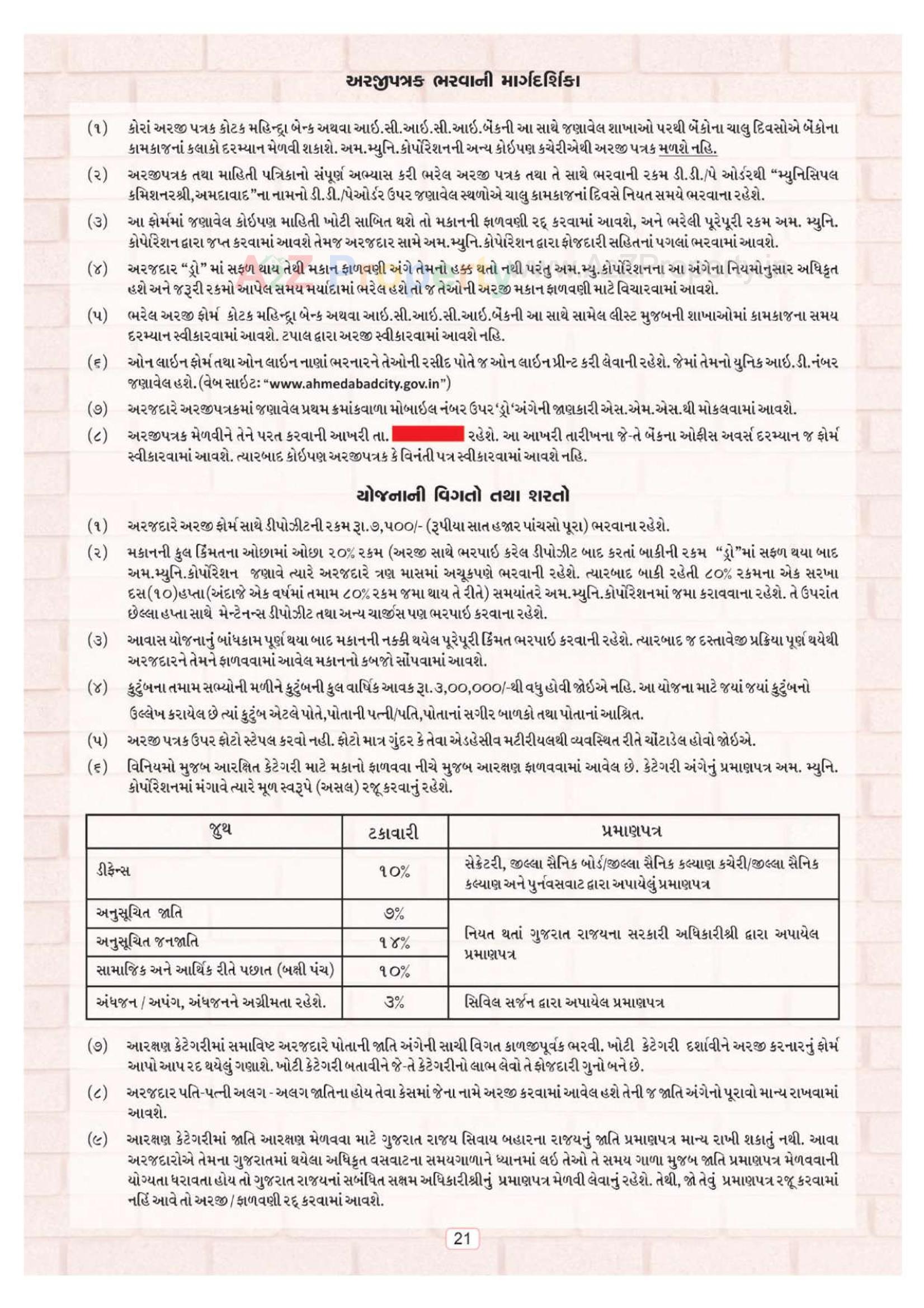  of real estate project Ews located at Nikol, Ahmedabad, Gujarat