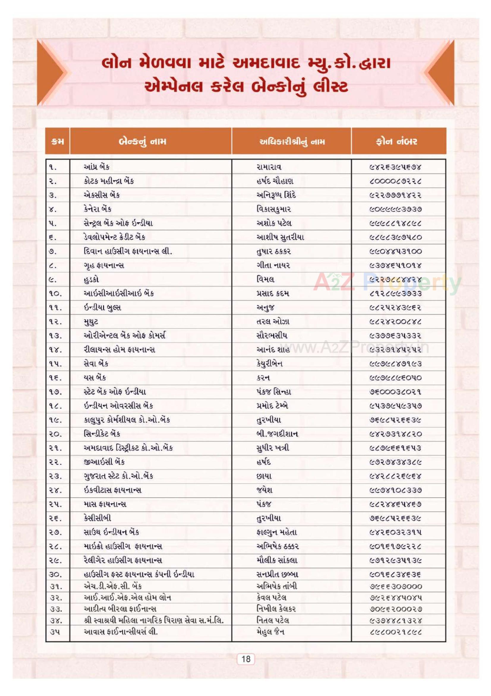  of real estate project Ews located at Muthiya, Ahmedabad, Gujarat
