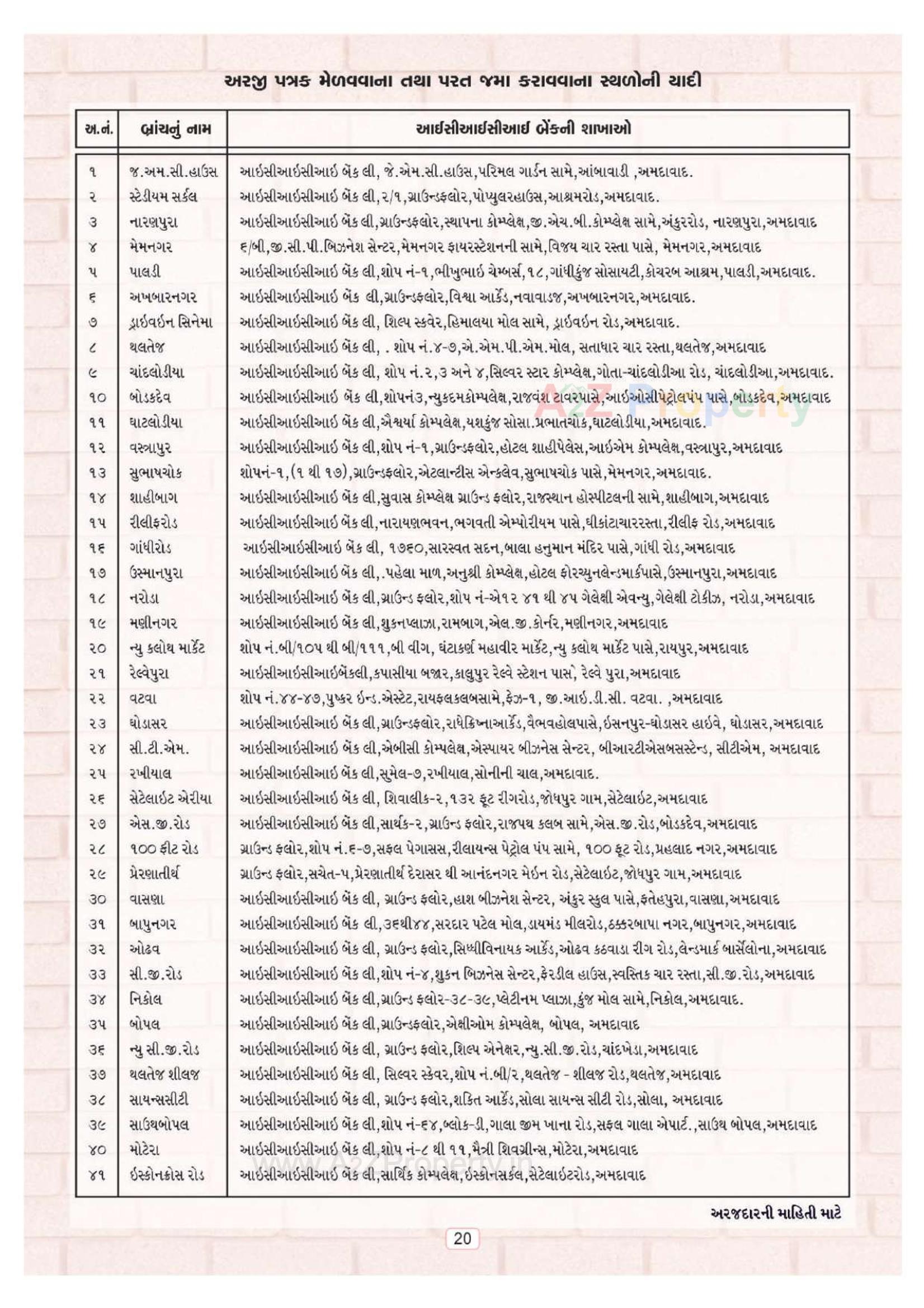  of real estate project Ews located at Muthiya, Ahmedabad, Gujarat