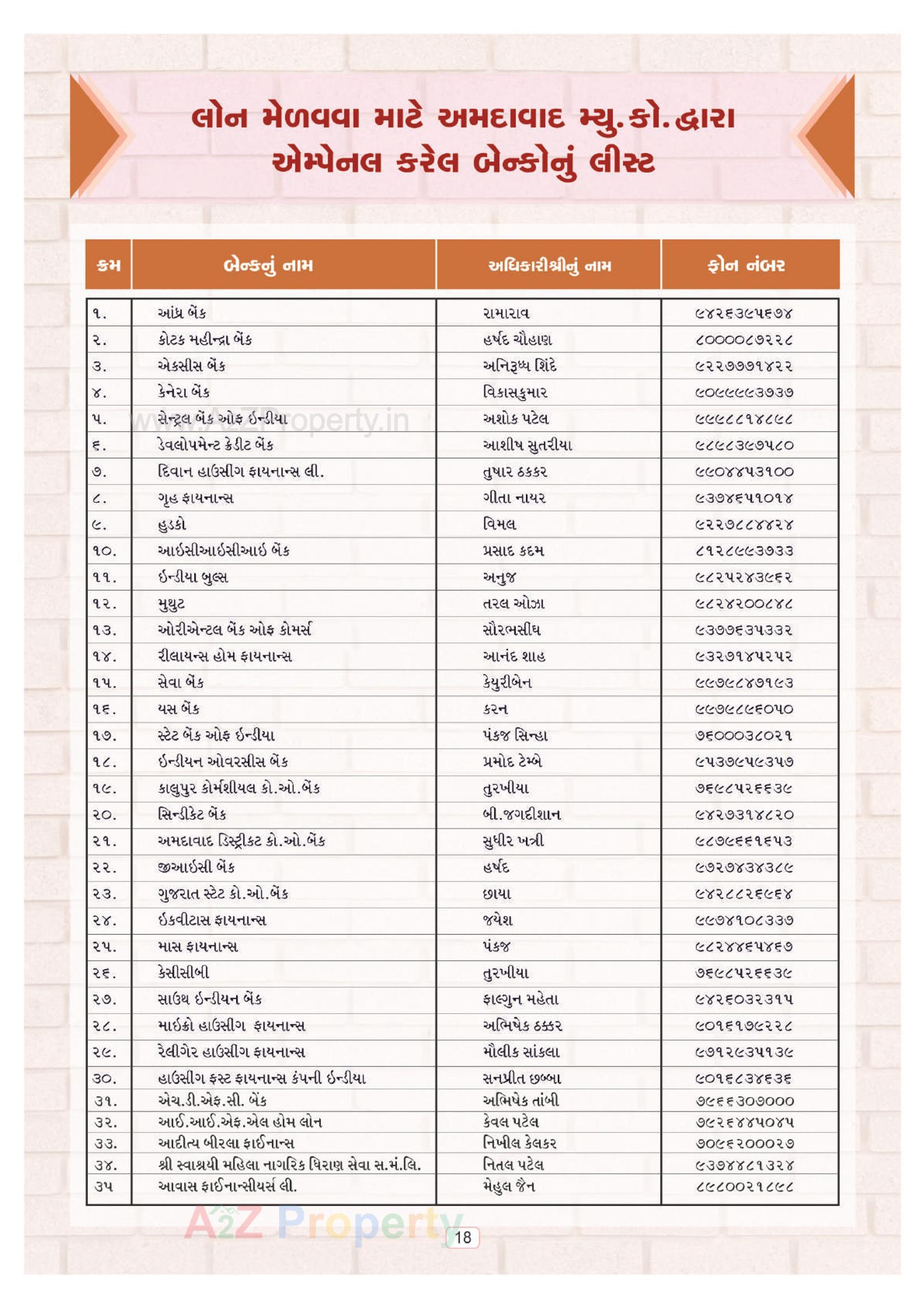  of real estate project Ews located at Sahijpurbogha, Ahmedabad, Gujarat