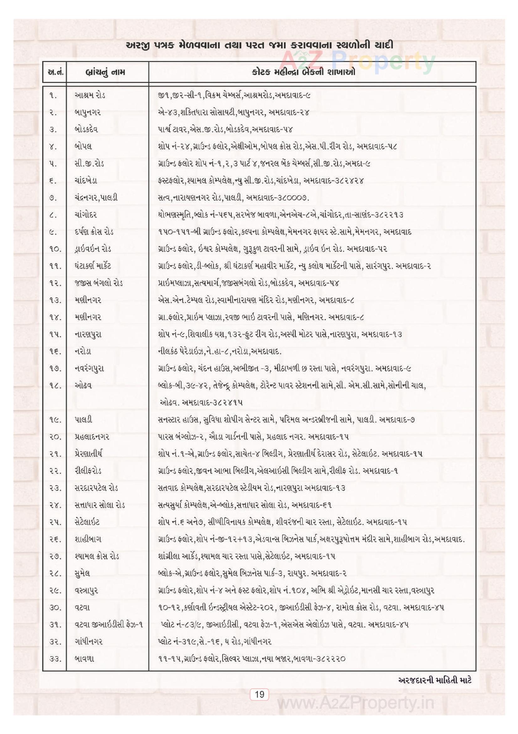  of real estate project Ews located at Sahijpurbogha, Ahmedabad, Gujarat
