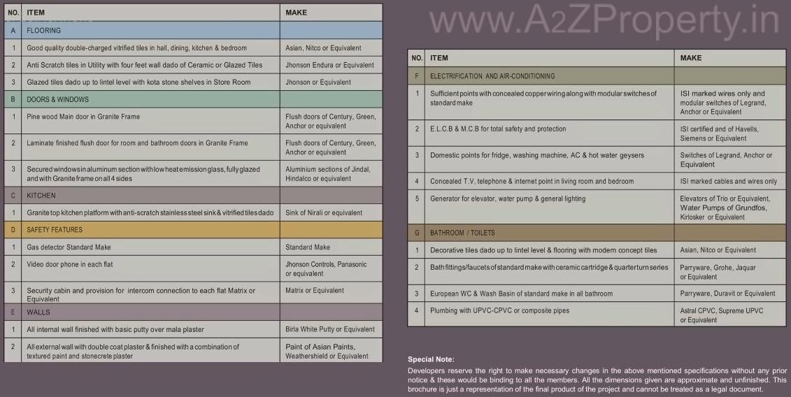 Project Specifications