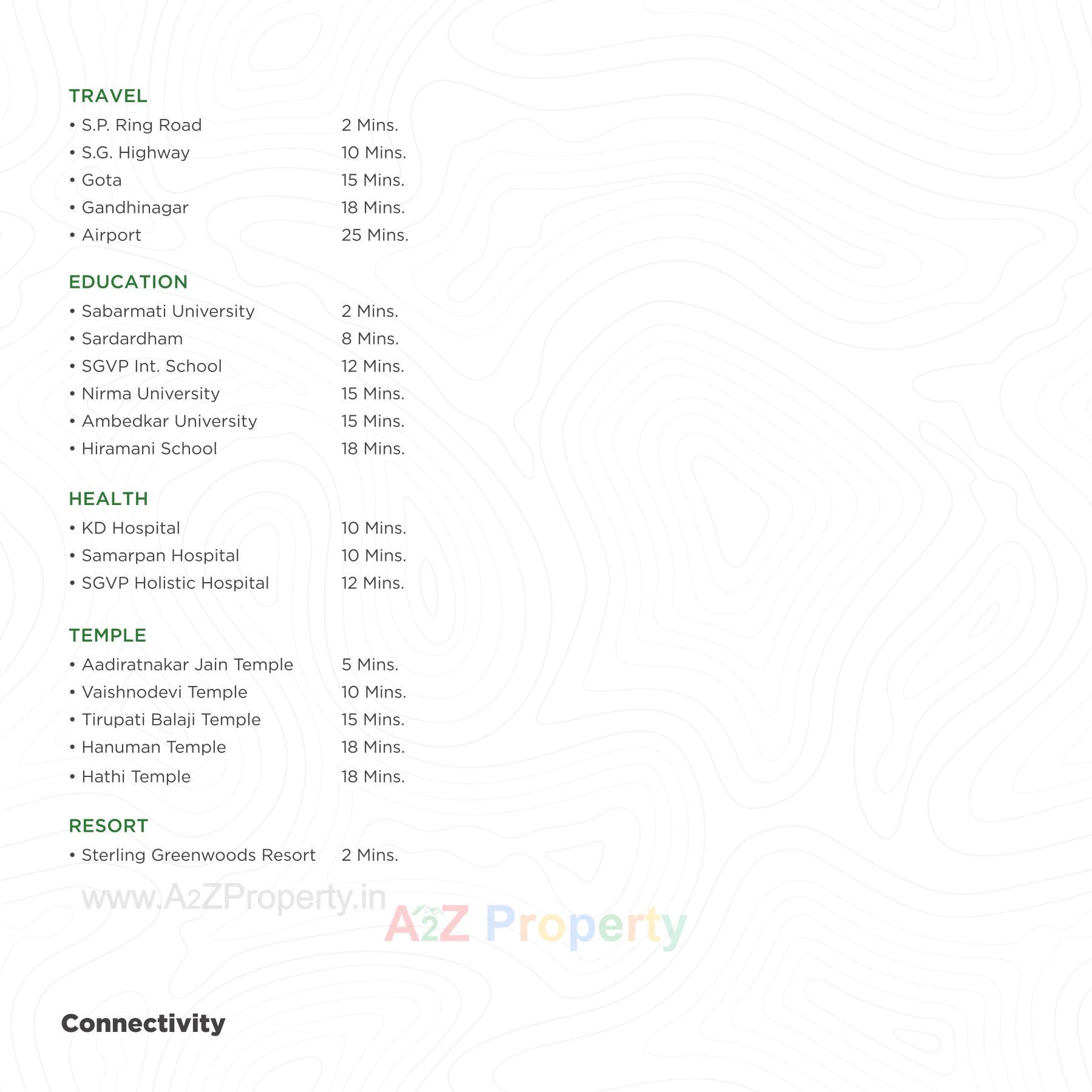  of real estate project Nb Upavan located at Ognaj, Ahmedabad, Gujarat