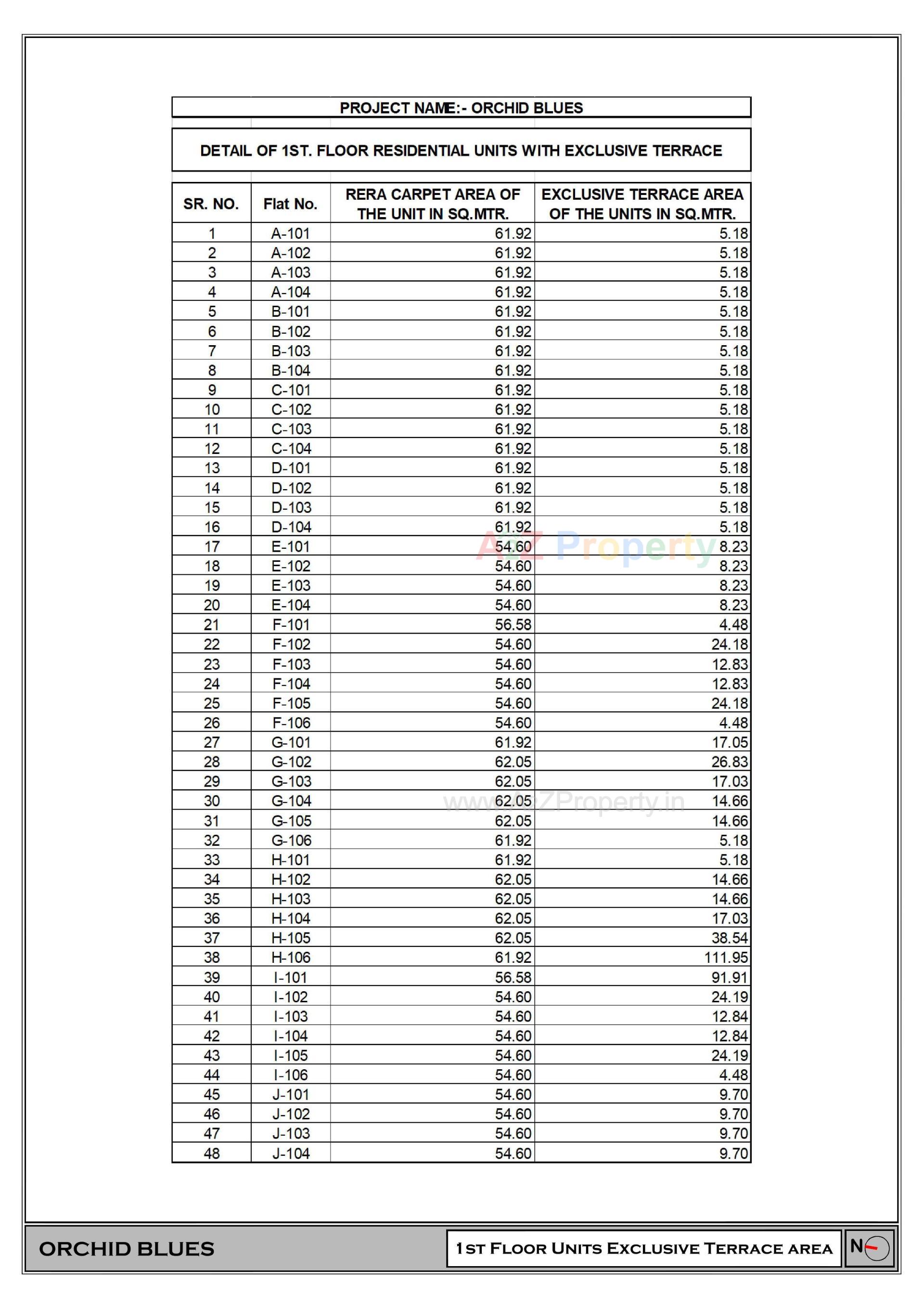  of real estate project Orchid Blues located at Sanathal, Ahmedabad, Gujarat