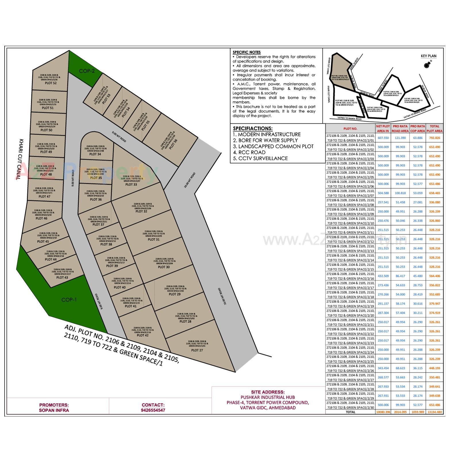 Layout of real estate project Pushkar Industrial Hub located at Ramol, Ahmedabad, Gujarat