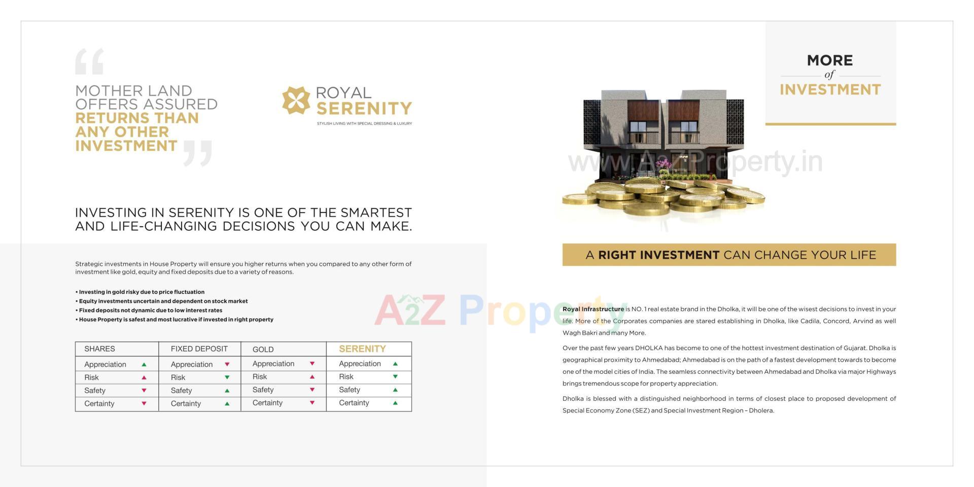  of real estate project Royal Serenity located at Dholka, Ahmedabad, Gujarat