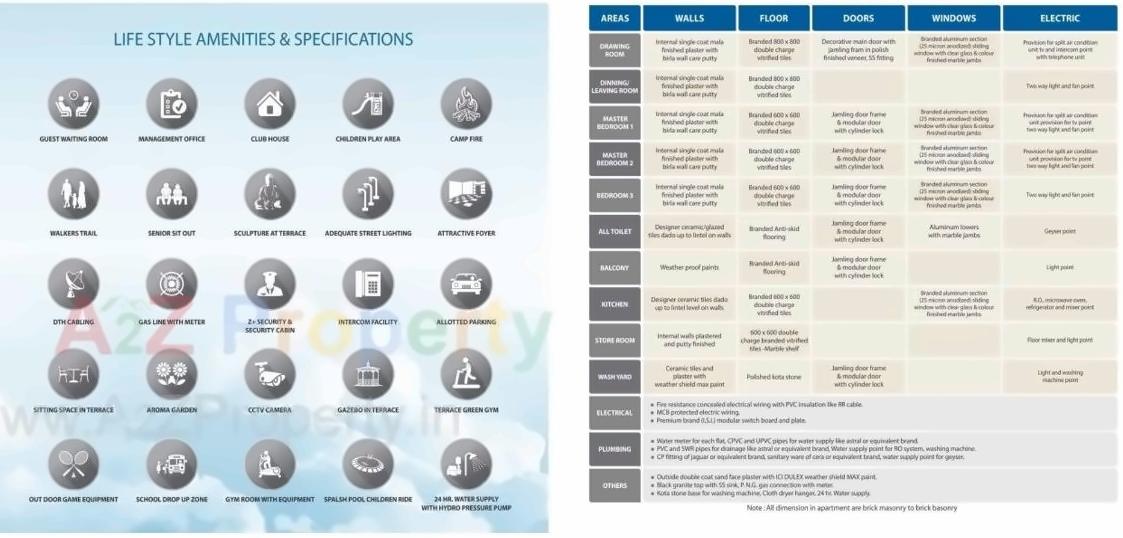  of real estate project Saamarth Heaven located at City, Ahmedabad, Gujarat