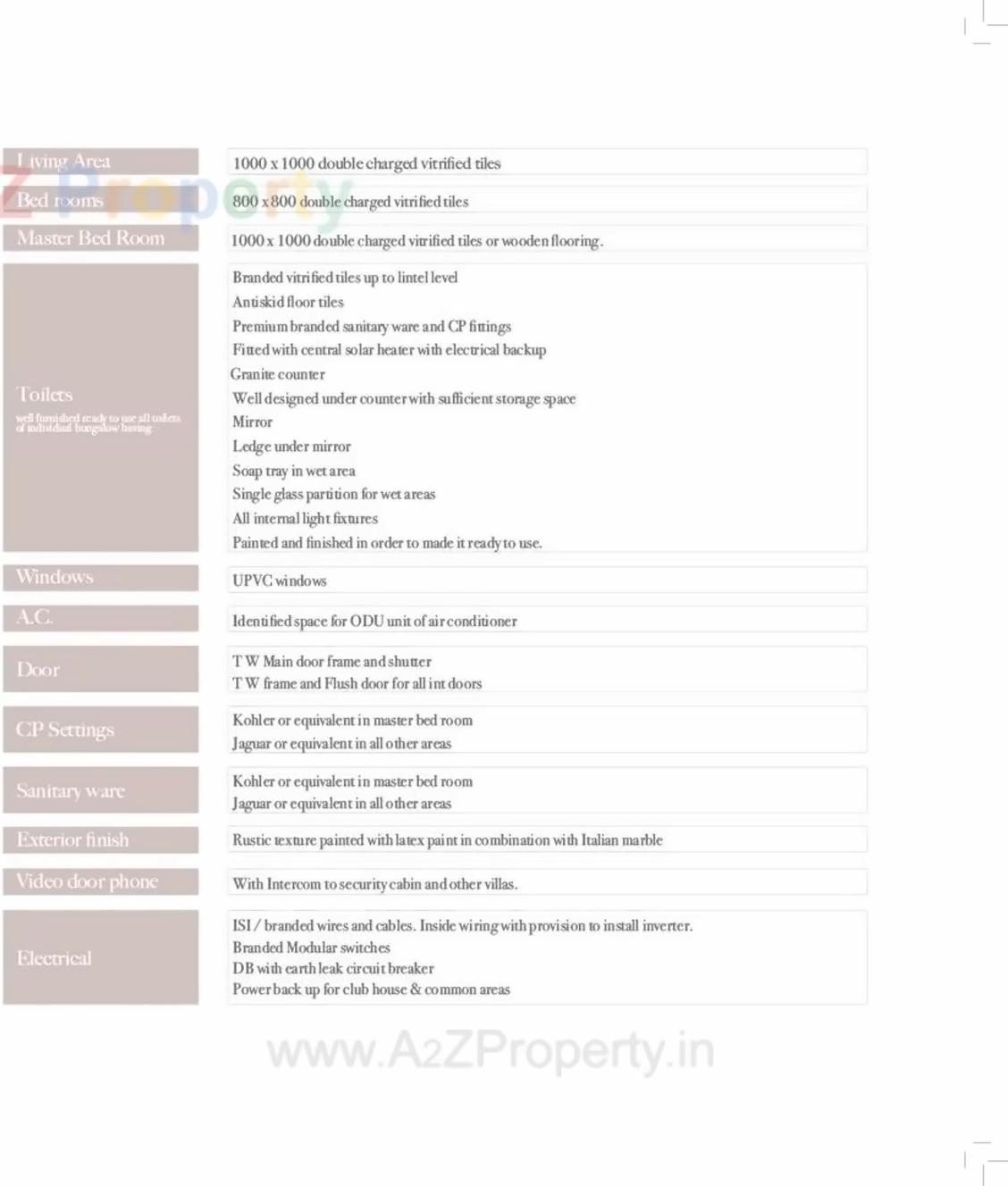 Project Specifications