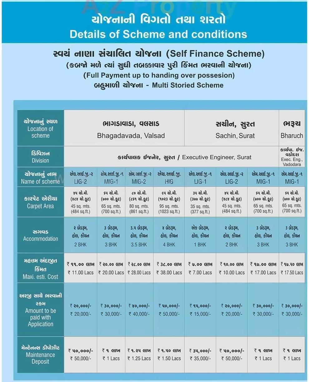 Amenities of 176 Mig + 28 Shops At Bharuch