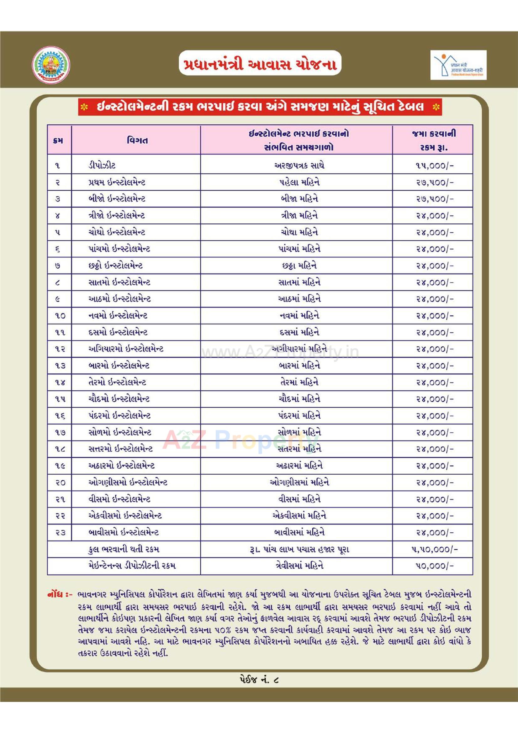  of real estate project 1252 Ews Pmay Fp 60/ located at Bhavnagar, Bhavnagar, Gujarat