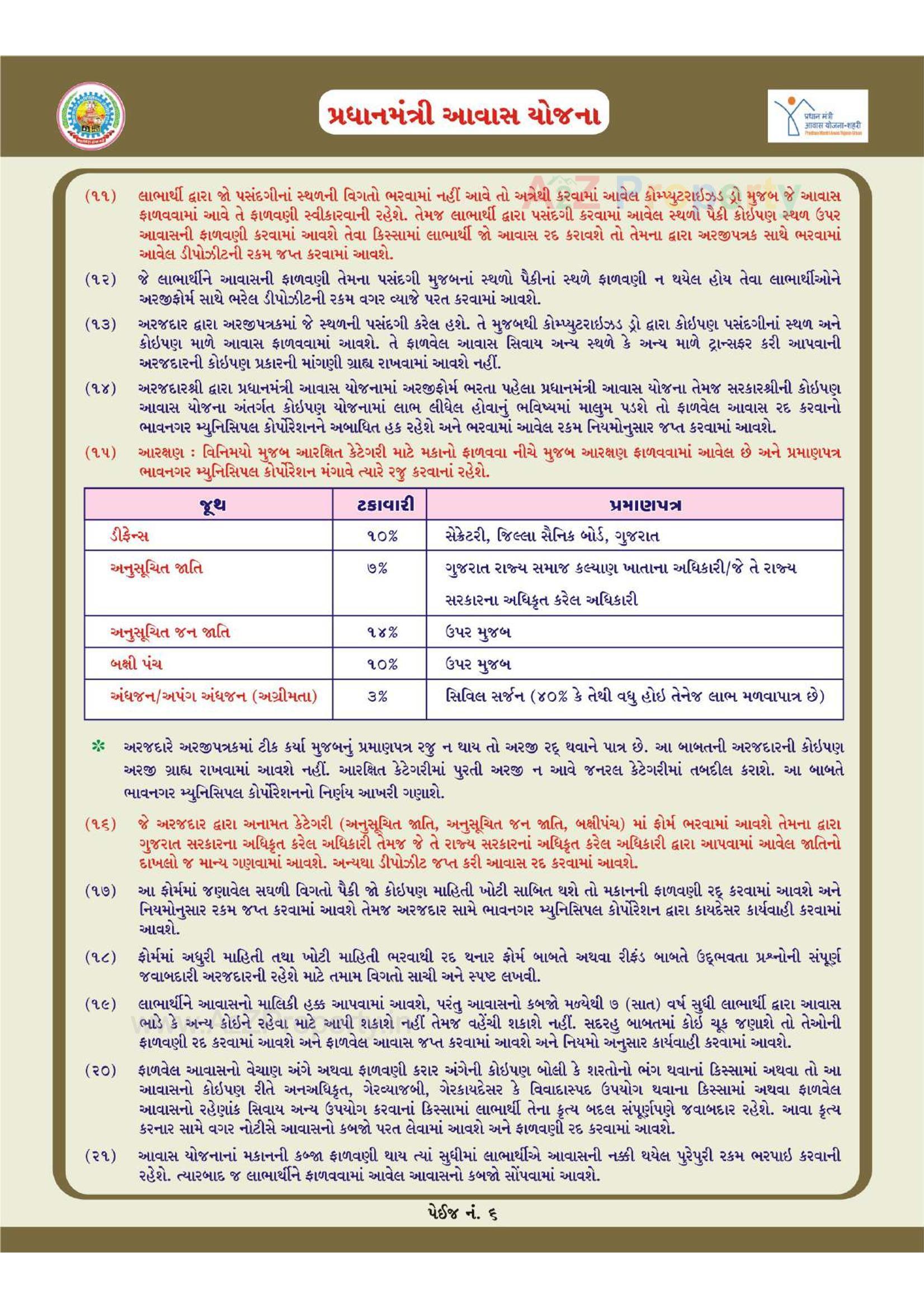  of real estate project 1252 Ews Pmay Fp 60/ located at Bhavnagar, Bhavnagar, Gujarat