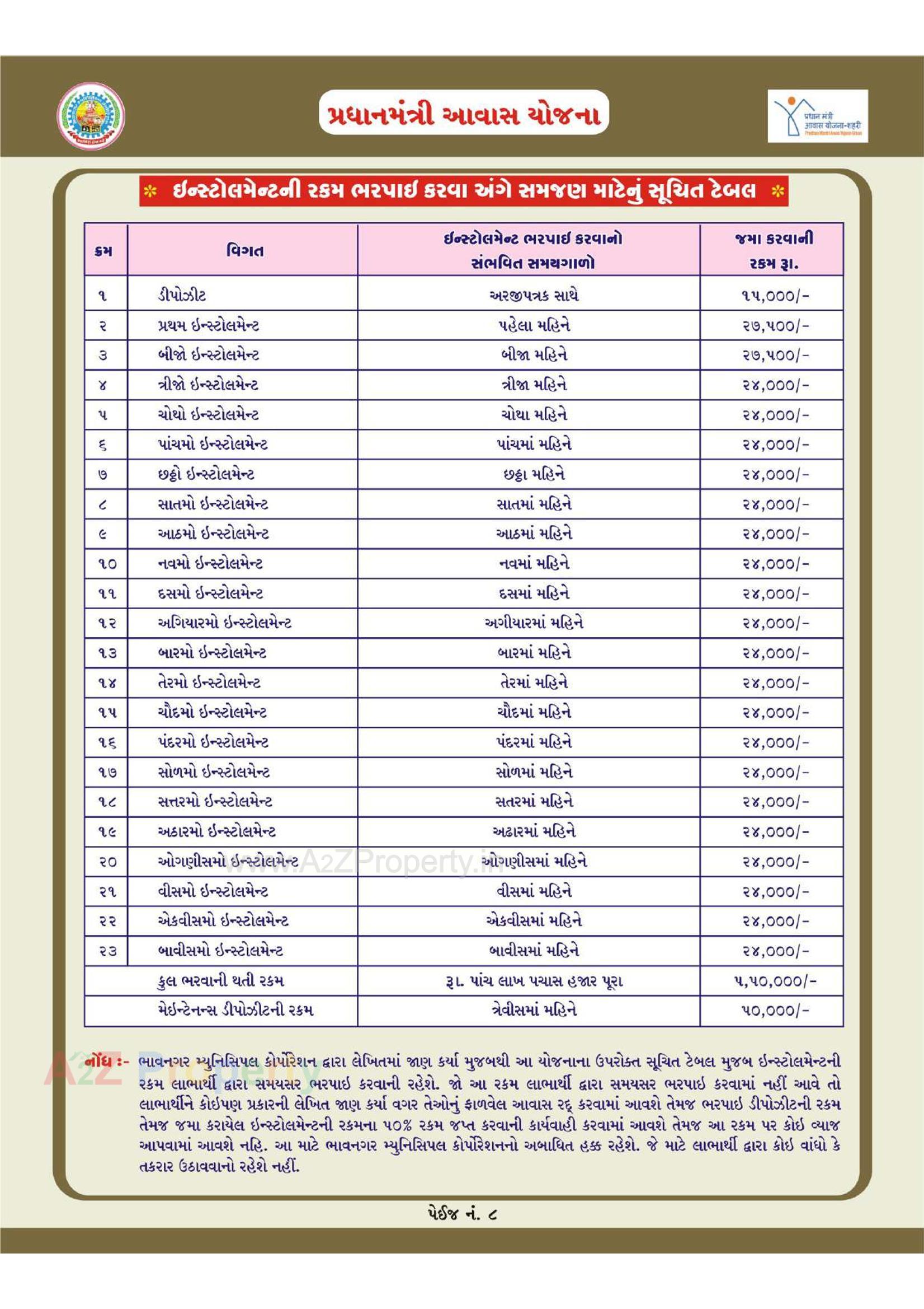  of real estate project 1252 Ews Pmay Fp located at Bhavnagar, Bhavnagar, Gujarat