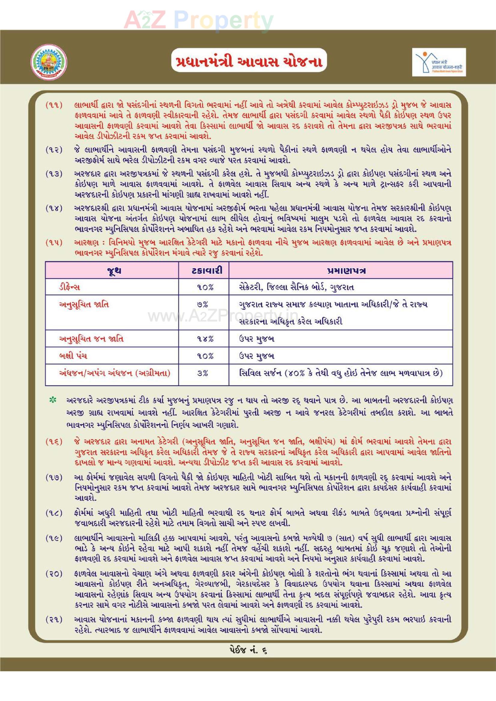  of real estate project 1252 Ews Pmay Fp 68/ located at Bhavnagar, Bhavnagar, Gujarat