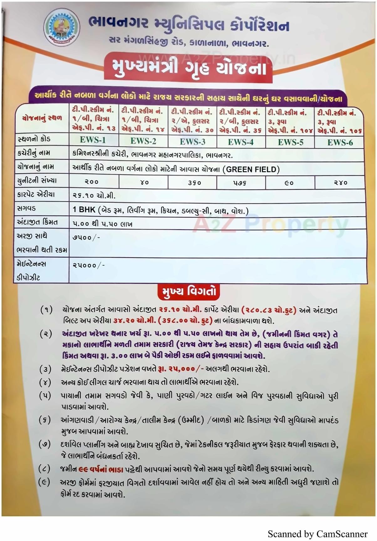  of real estate project 1506 Ews Mmgy Fp located at Bhavnagar, Bhavnagar, Gujarat