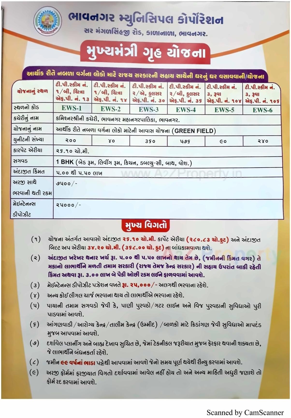  of real estate project 1506 Ews Mmgy Fp located at Chitra, Bhavnagar, Gujarat