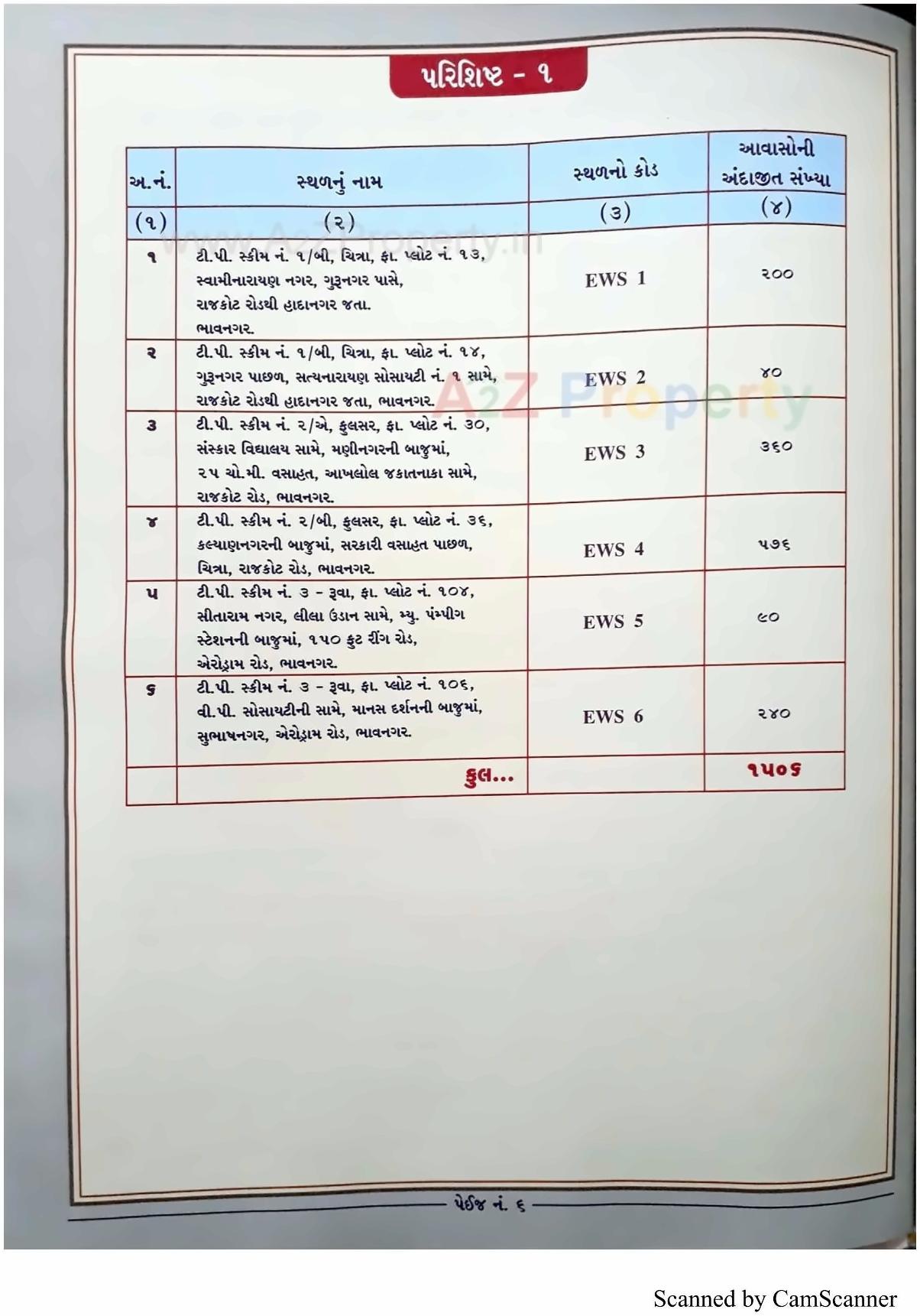  of real estate project 1506 Ews Mmgy Fp located at Chitra, Bhavnagar, Gujarat