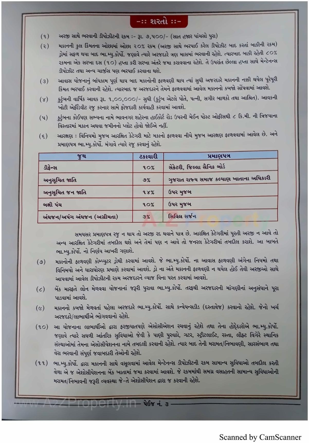  of real estate project 1506 Ews Mmgy Fp located at Chitra, Bhavnagar, Gujarat