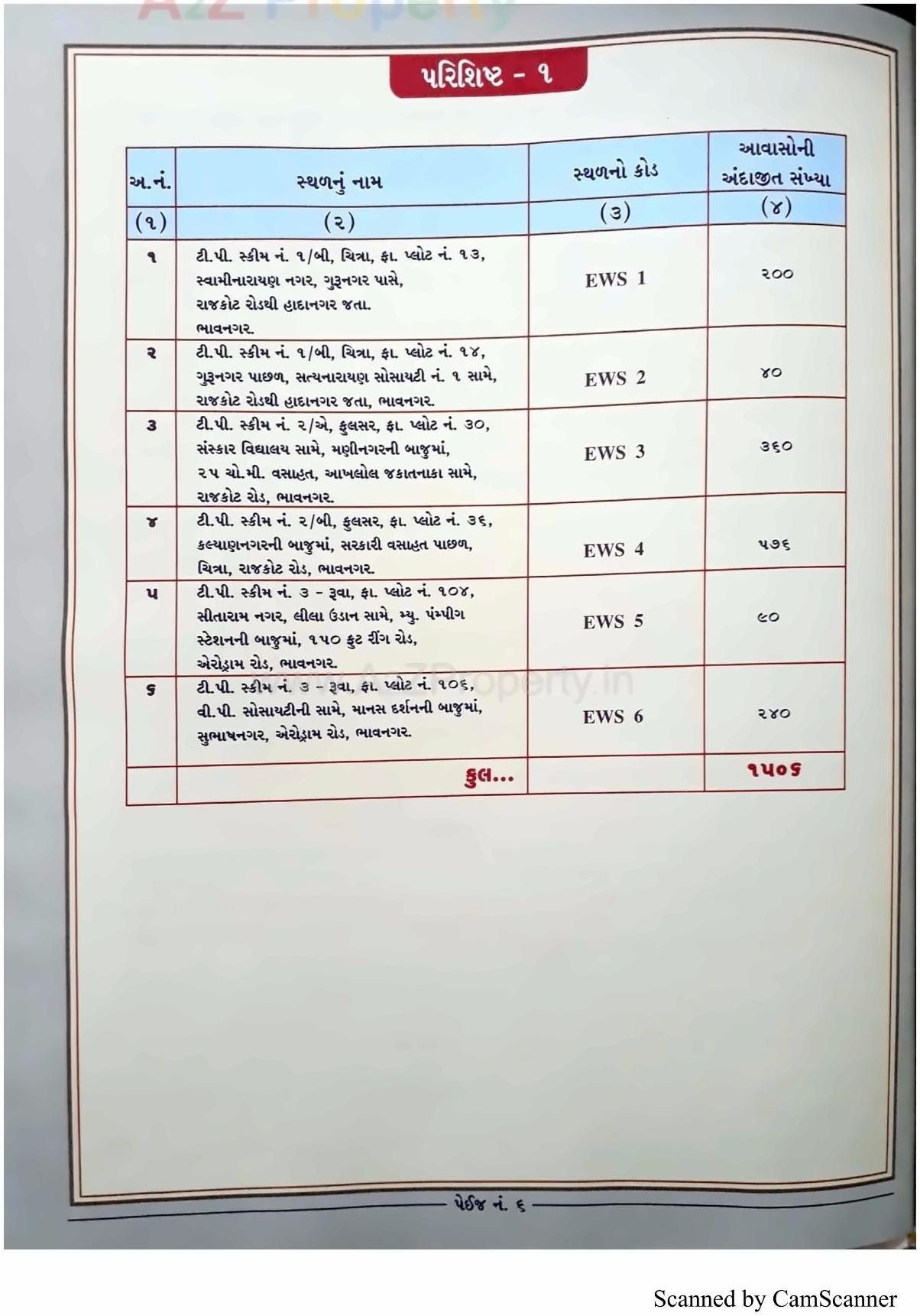  of real estate project 1506 Ews Mmgy Fp located at Chitra, Bhavnagar, Gujarat