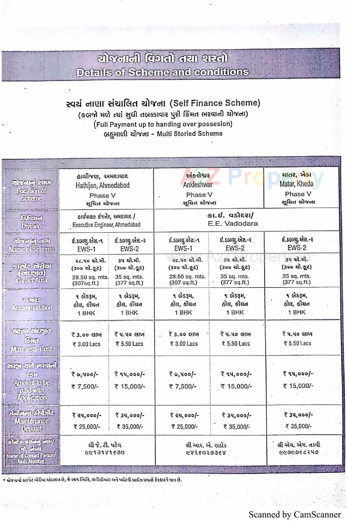  of real estate project 160 Ews At R 24b Tarsamiya Bhavnagar located at Bhavnagar, Bhavnagar, Gujarat