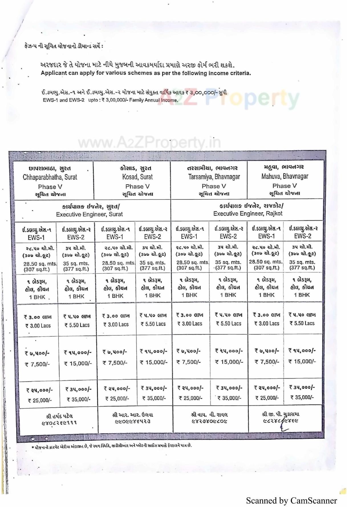  of real estate project 160 Ews At R 24b Tarsamiya Bhavnagar located at Bhavnagar, Bhavnagar, Gujarat