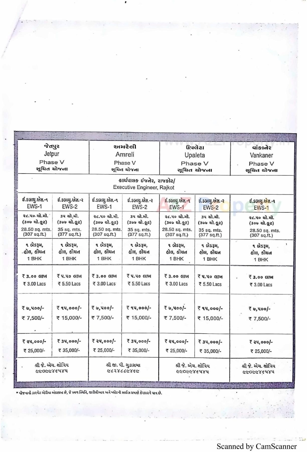  of real estate project 160 Ews At R 24b Tarsamiya Bhavnagar located at Bhavnagar, Bhavnagar, Gujarat