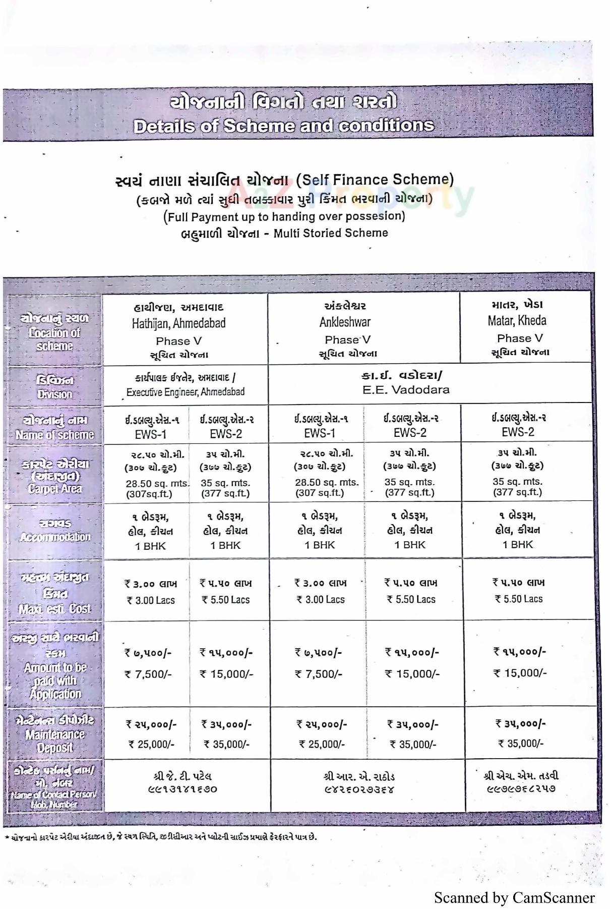  of real estate project 224 Ews At R21 Tarsamiya Bhavnagar located at Tarsamiya, Bhavnagar, Gujarat
