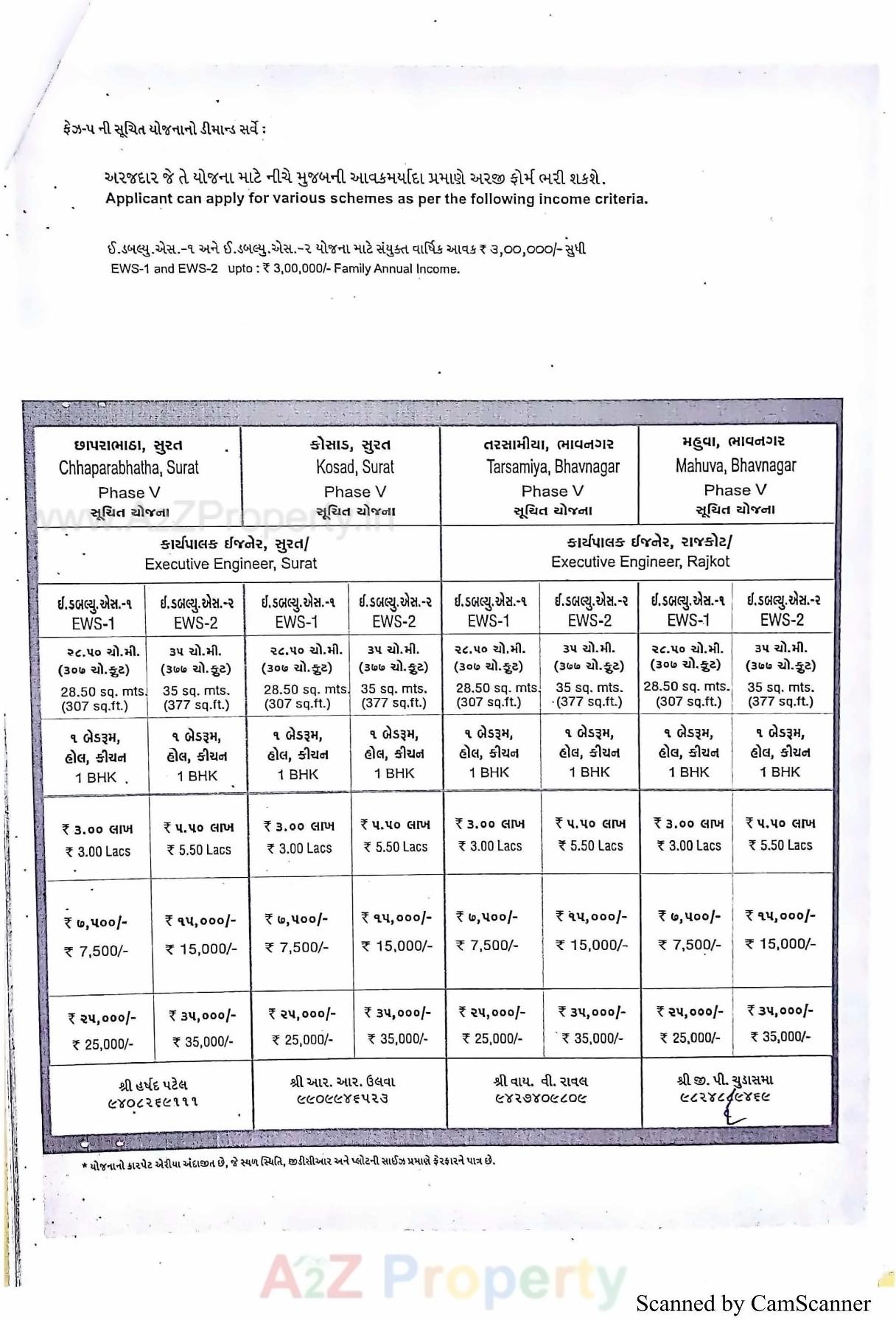  of real estate project 224 Ews At R21 Tarsamiya Bhavnagar located at Tarsamiya, Bhavnagar, Gujarat