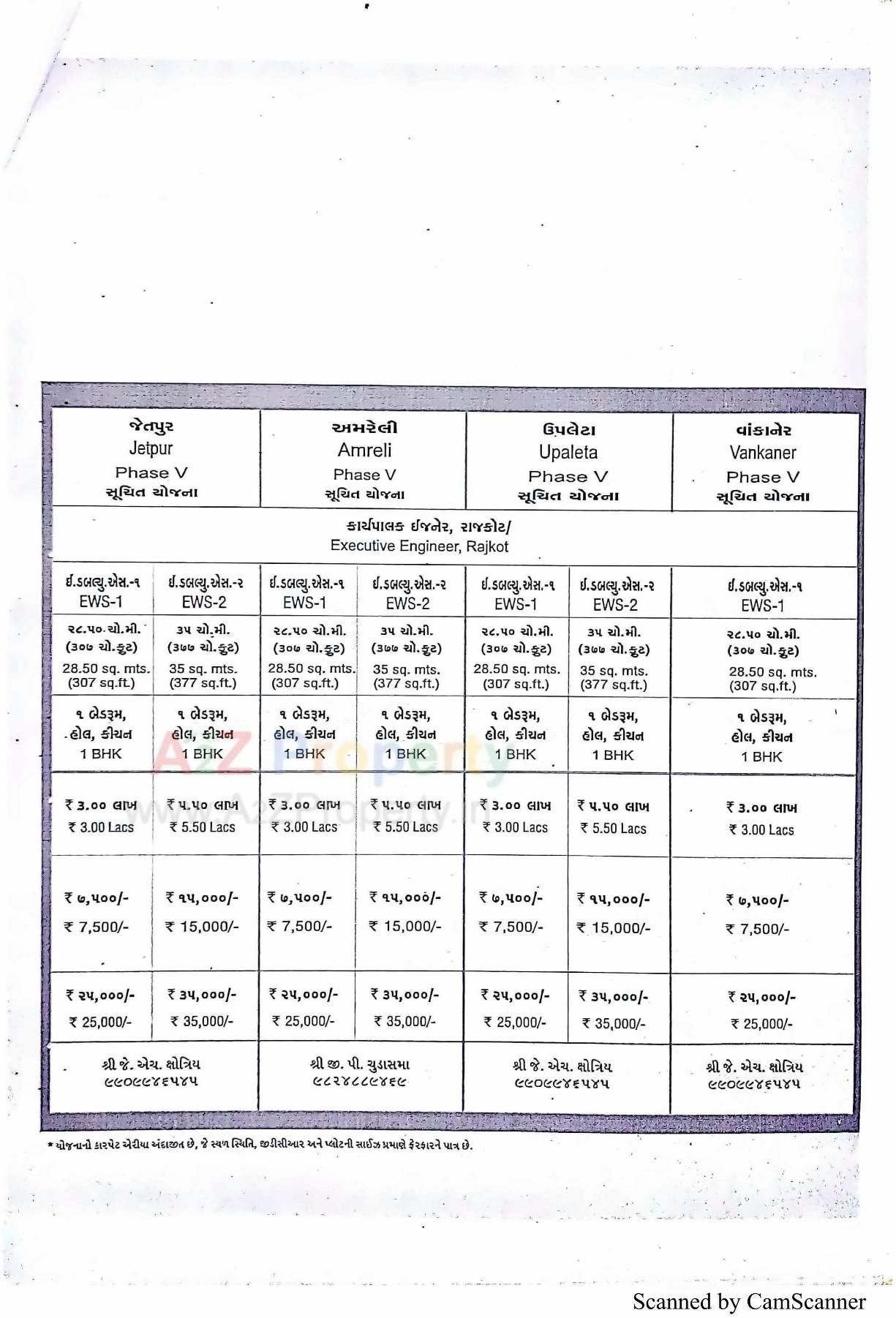  of real estate project 224 Ews At R21 Tarsamiya Bhavnagar located at Tarsamiya, Bhavnagar, Gujarat