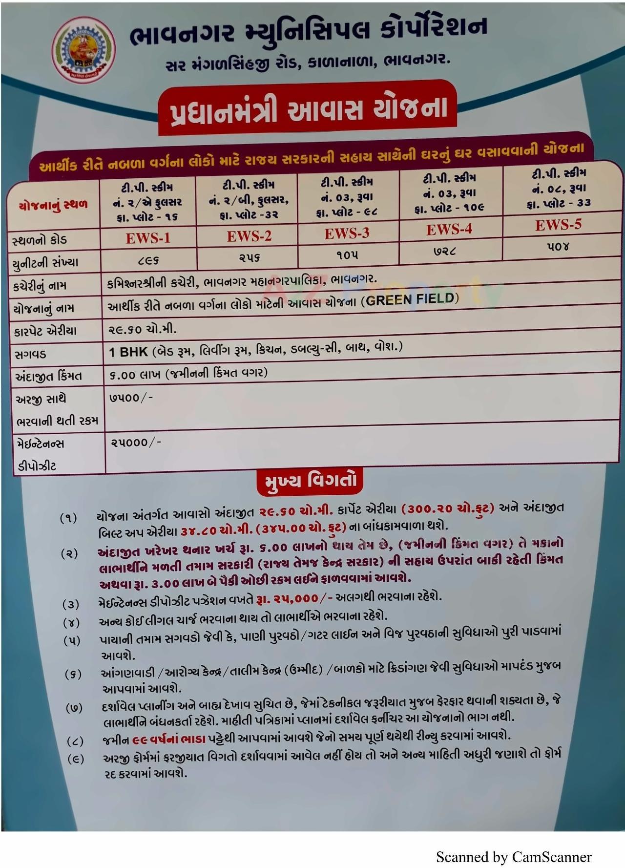  of real estate project 2489 Ews Pmay Fp16c located at Fulsar, Bhavnagar, Gujarat