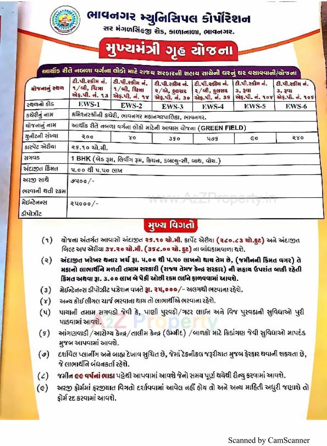  of real estate project 2548 Ews Pmay Fp located at Ruva, Bhavnagar, Gujarat