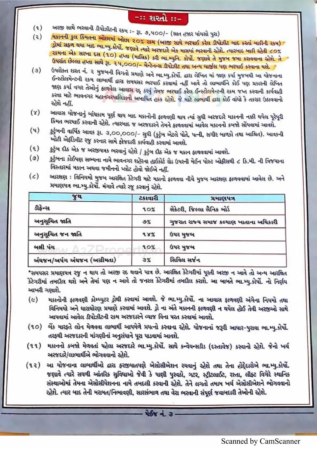  of real estate project 2548 Ews Pmay Fp located at Ruva, Bhavnagar, Gujarat