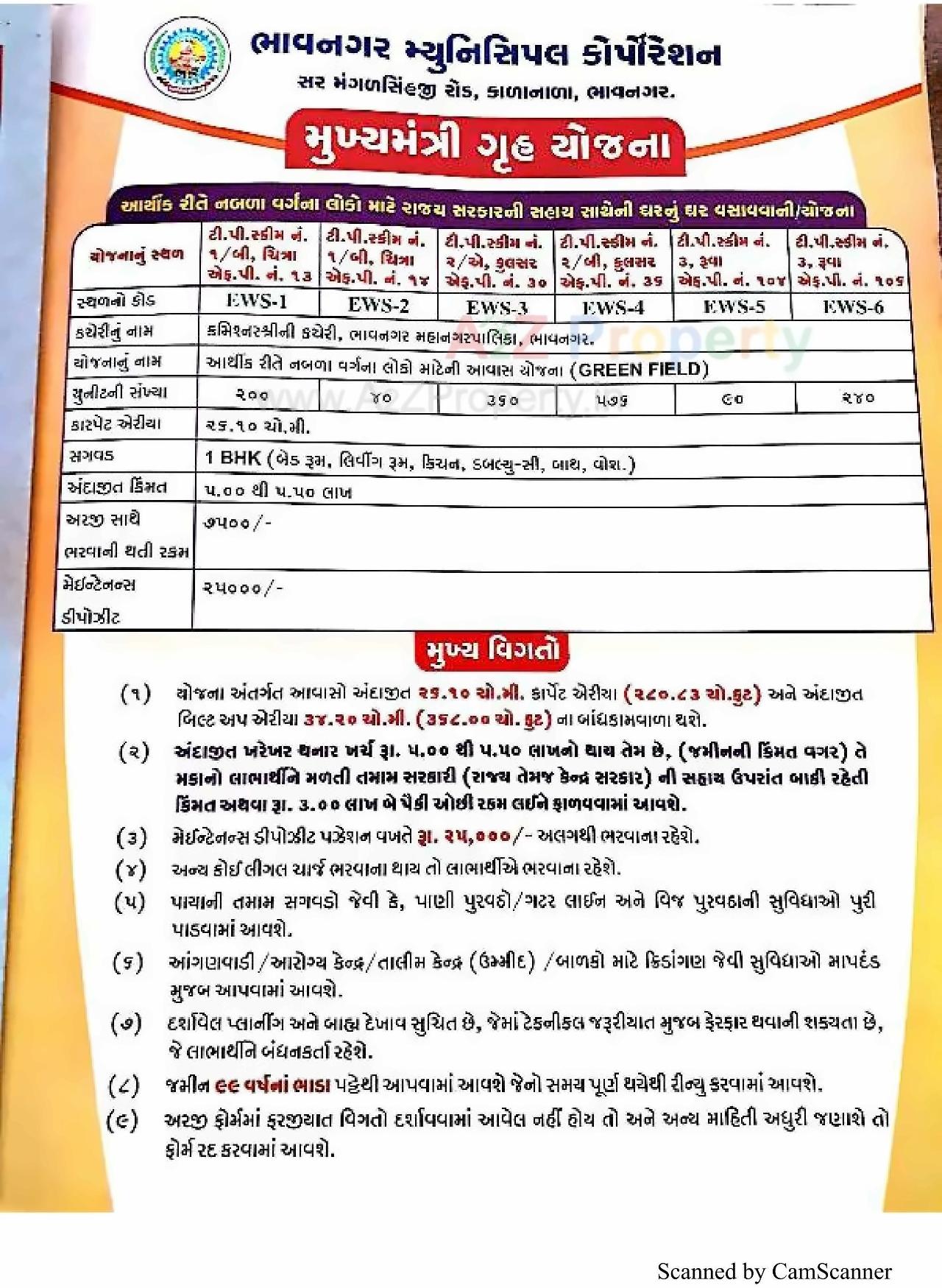  of real estate project 2548 Ews Pmay Fp 10 located at Ruva, Bhavnagar, Gujarat