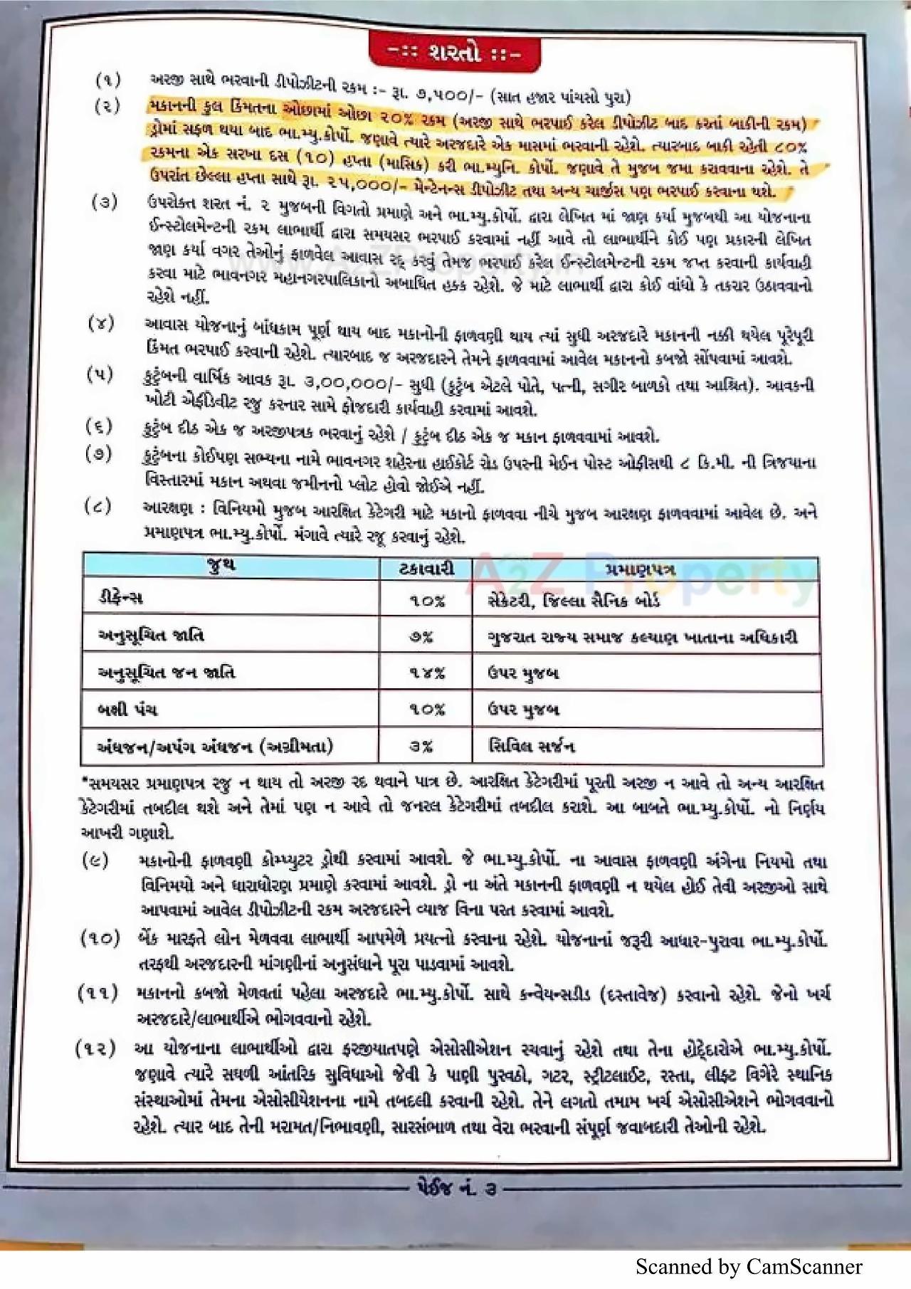  of real estate project 2548 Ews Pmay Fp located at Ruva, Bhavnagar, Gujarat