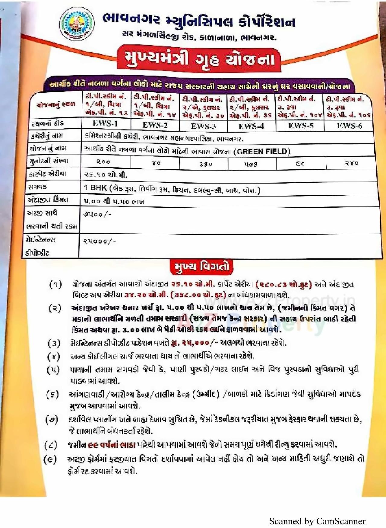  of real estate project 2548 Ews Pmay Fp located at Ruva, Bhavnagar, Gujarat