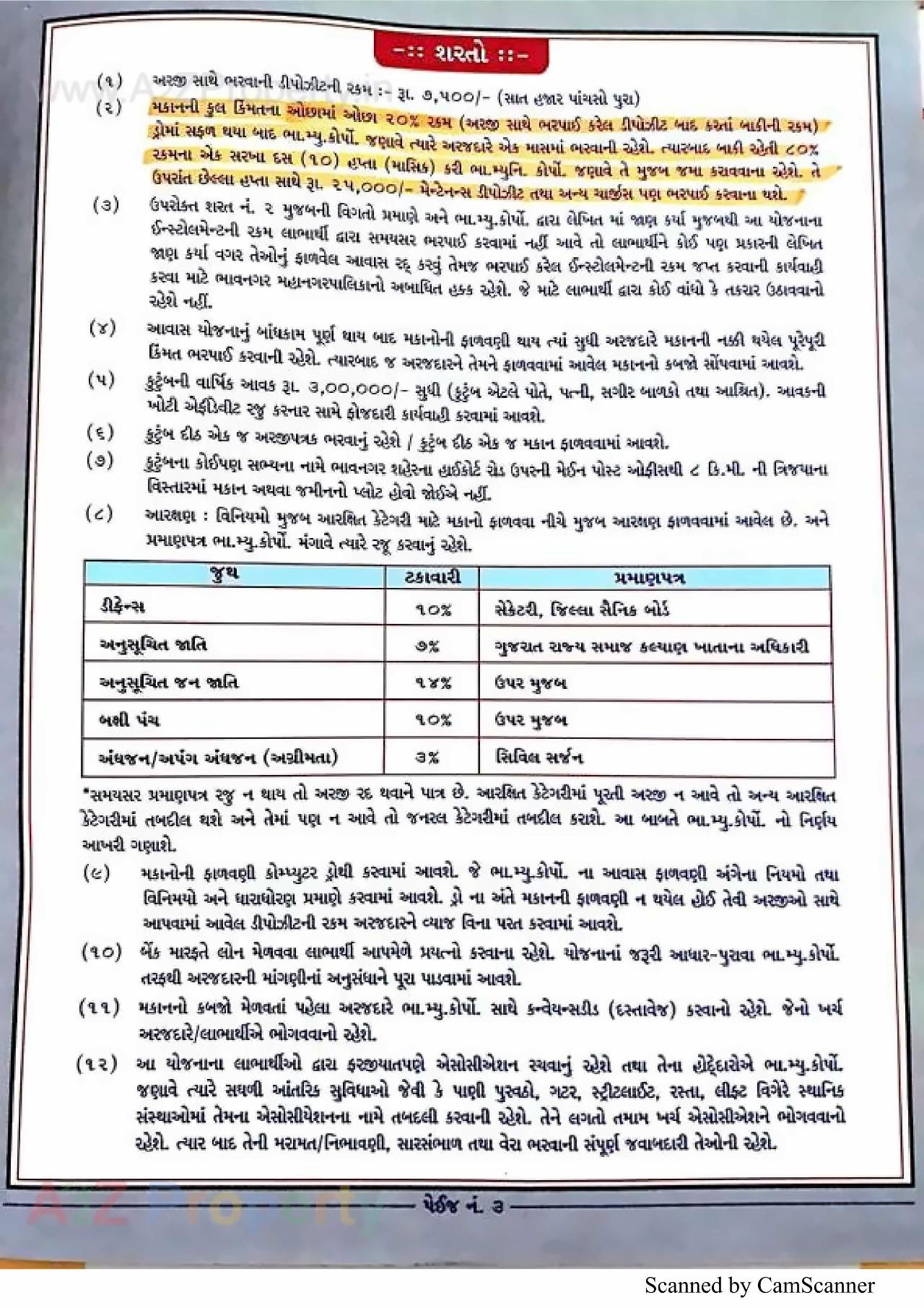  of real estate project 2548 Ews Pmay Fp 30 located at Bhavnagar, Bhavnagar, Gujarat