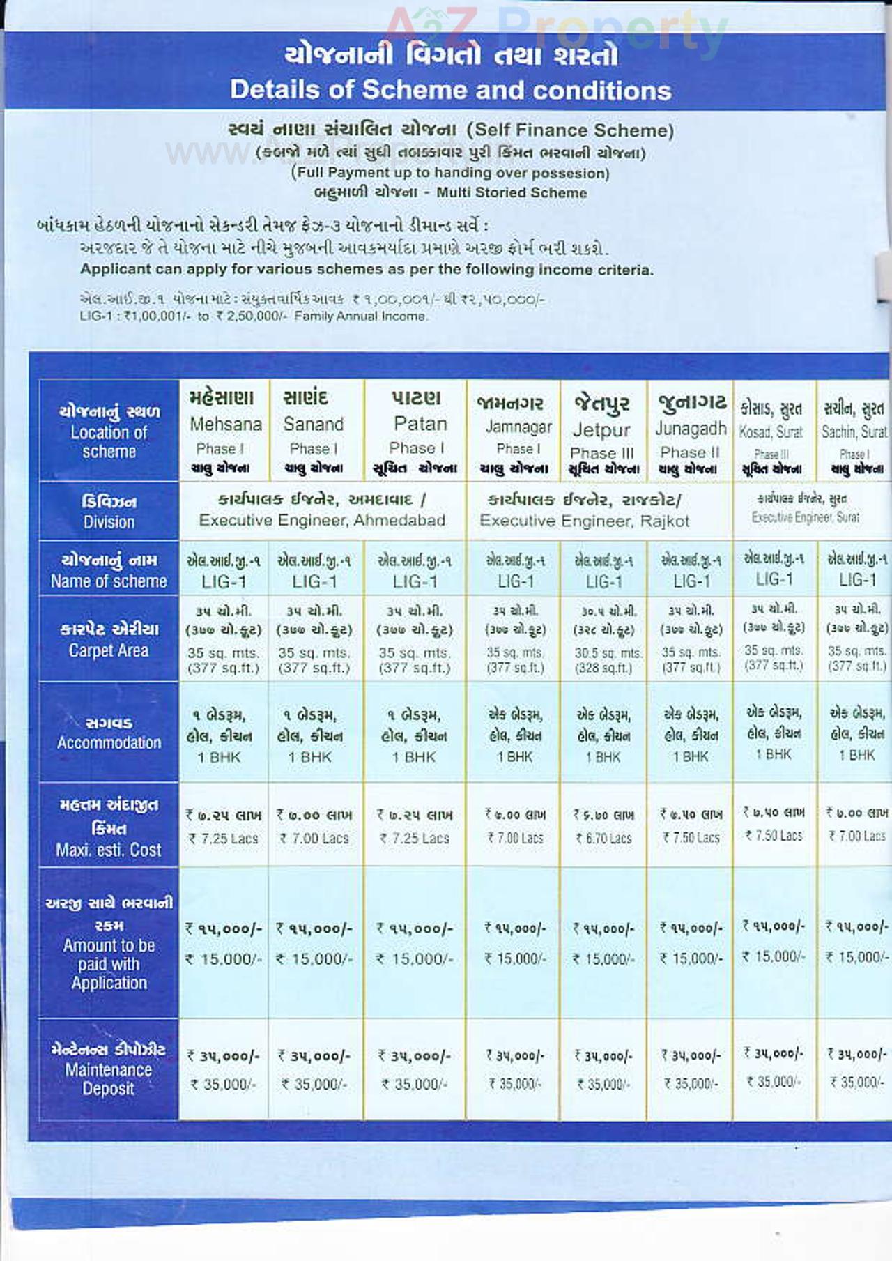  of real estate project 280 Mig 60 Shops located at Tarsamiya, Bhavnagar, Gujarat