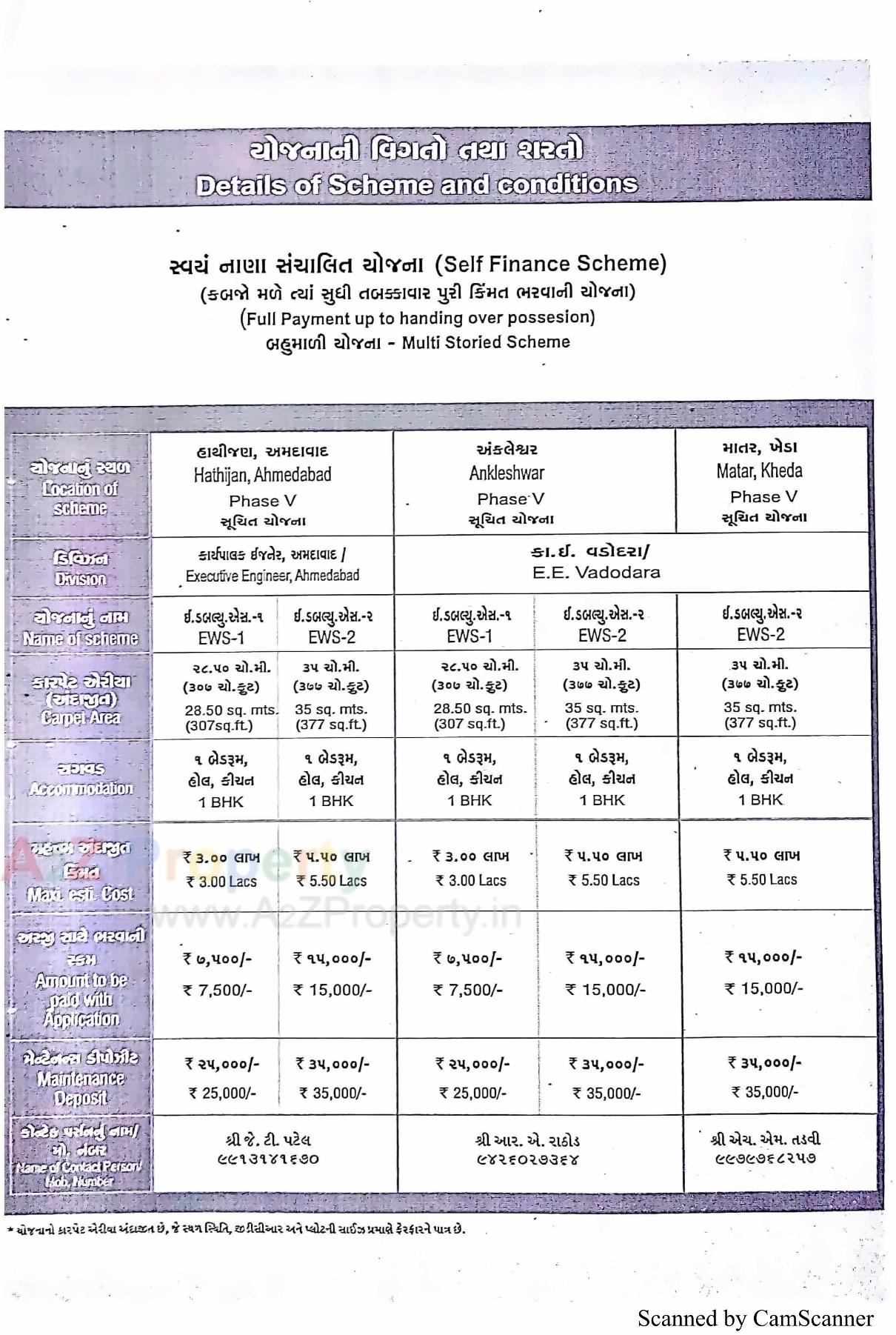  of real estate project 288 Ews At R20 Tarsamiya Bhavnagar located at Bhavnagar, Bhavnagar, Gujarat