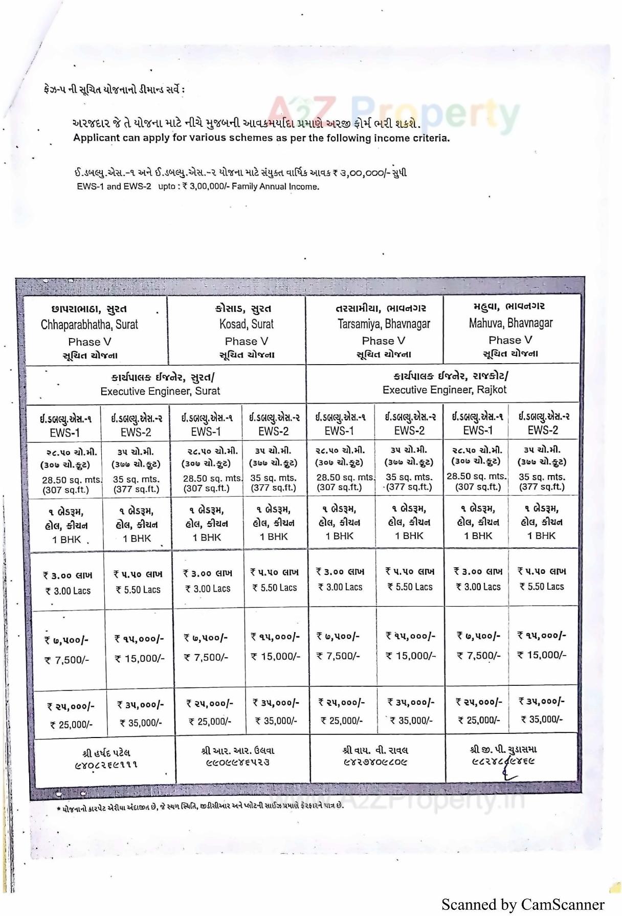  of real estate project 288 Ews At R20 Tarsamiya Bhavnagar located at Bhavnagar, Bhavnagar, Gujarat