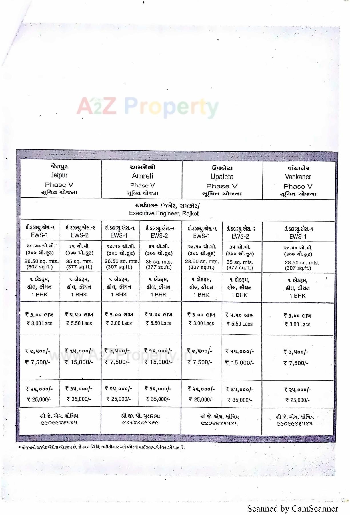  of real estate project 288 Ews At R20 Tarsamiya Bhavnagar located at Bhavnagar, Bhavnagar, Gujarat