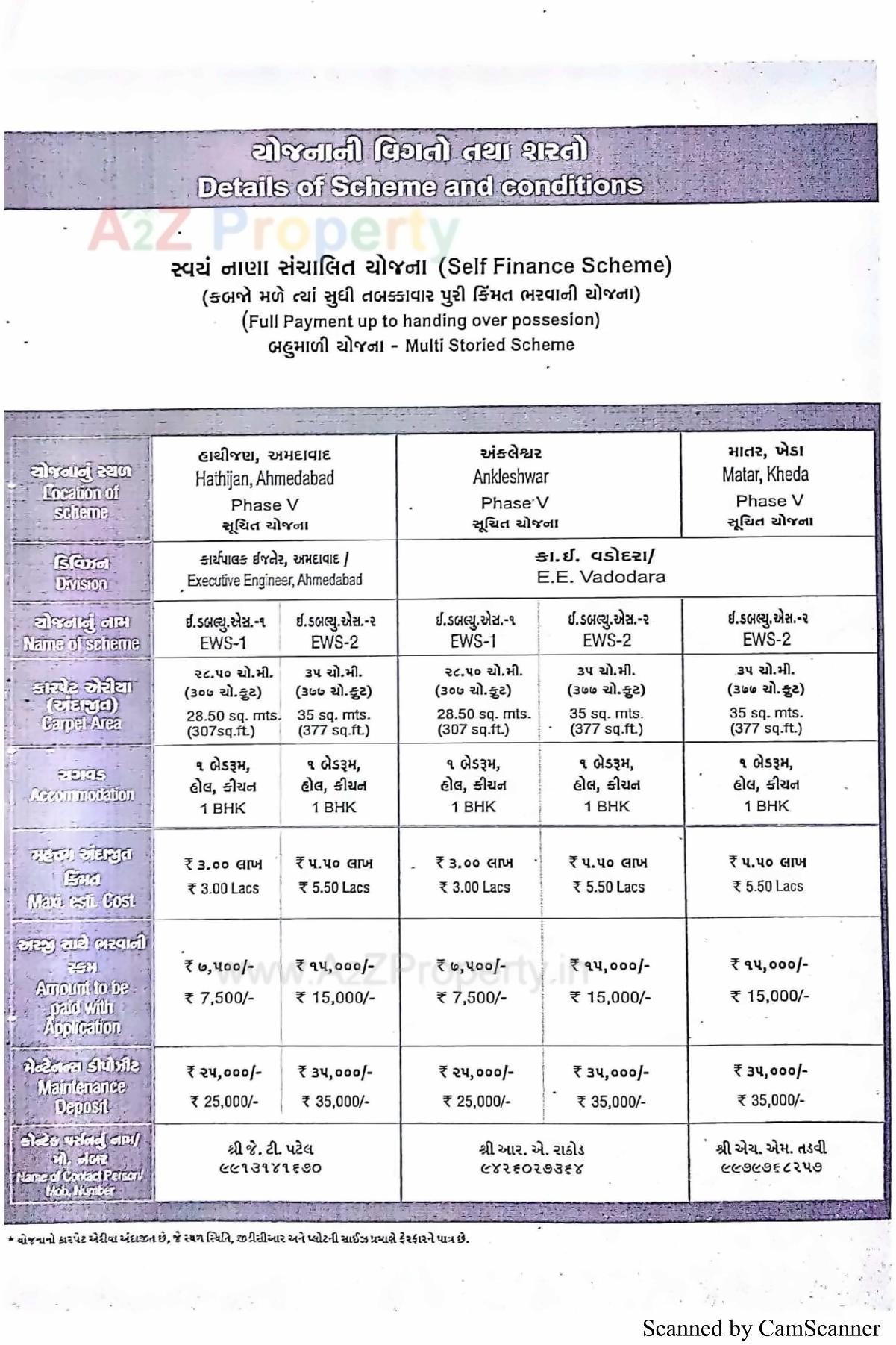  of real estate project 576 Ews At R 10a Tarsamiya Bhavnagar located at Tarsamiya, Bhavnagar, Gujarat